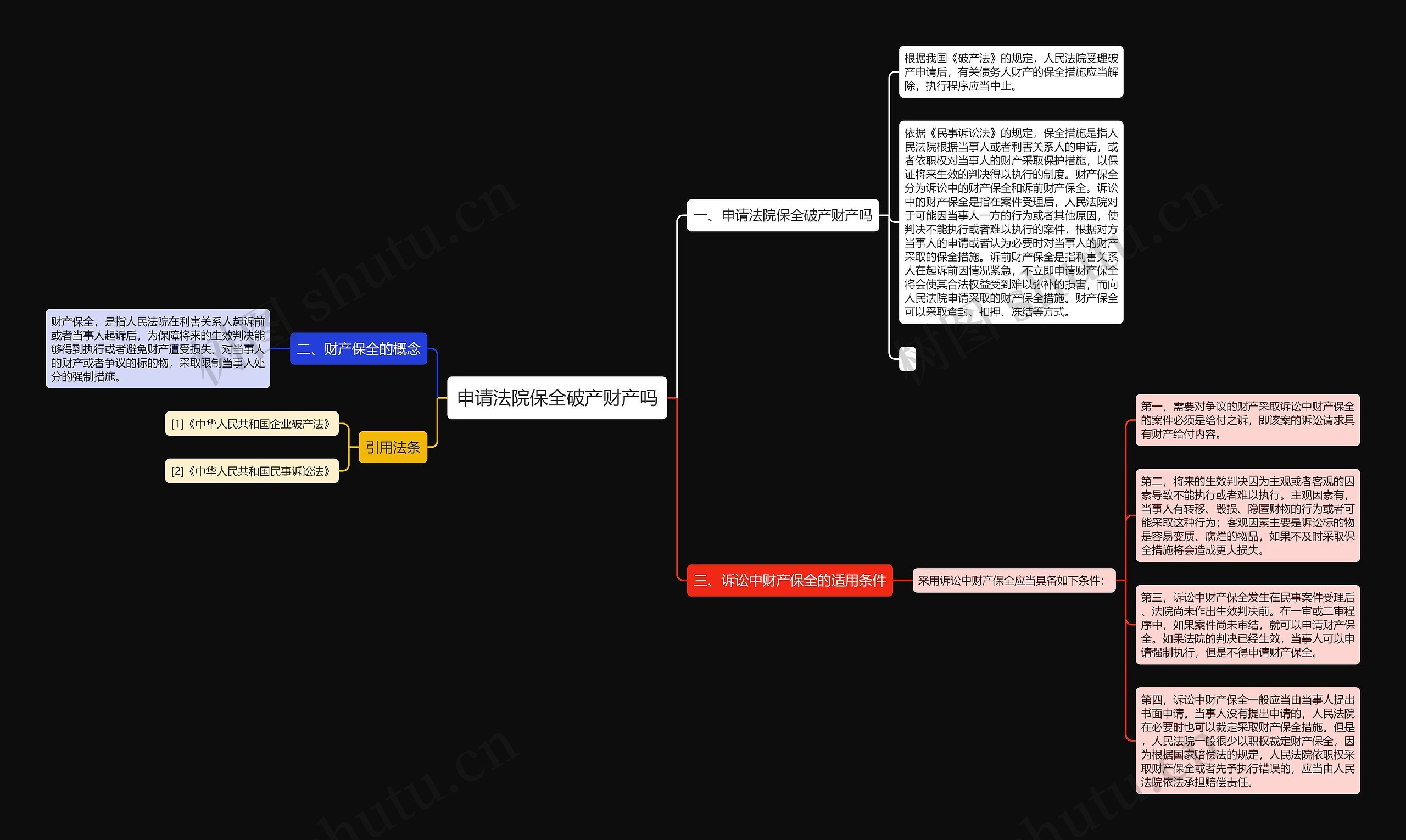 申请法院保全破产财产吗思维导图