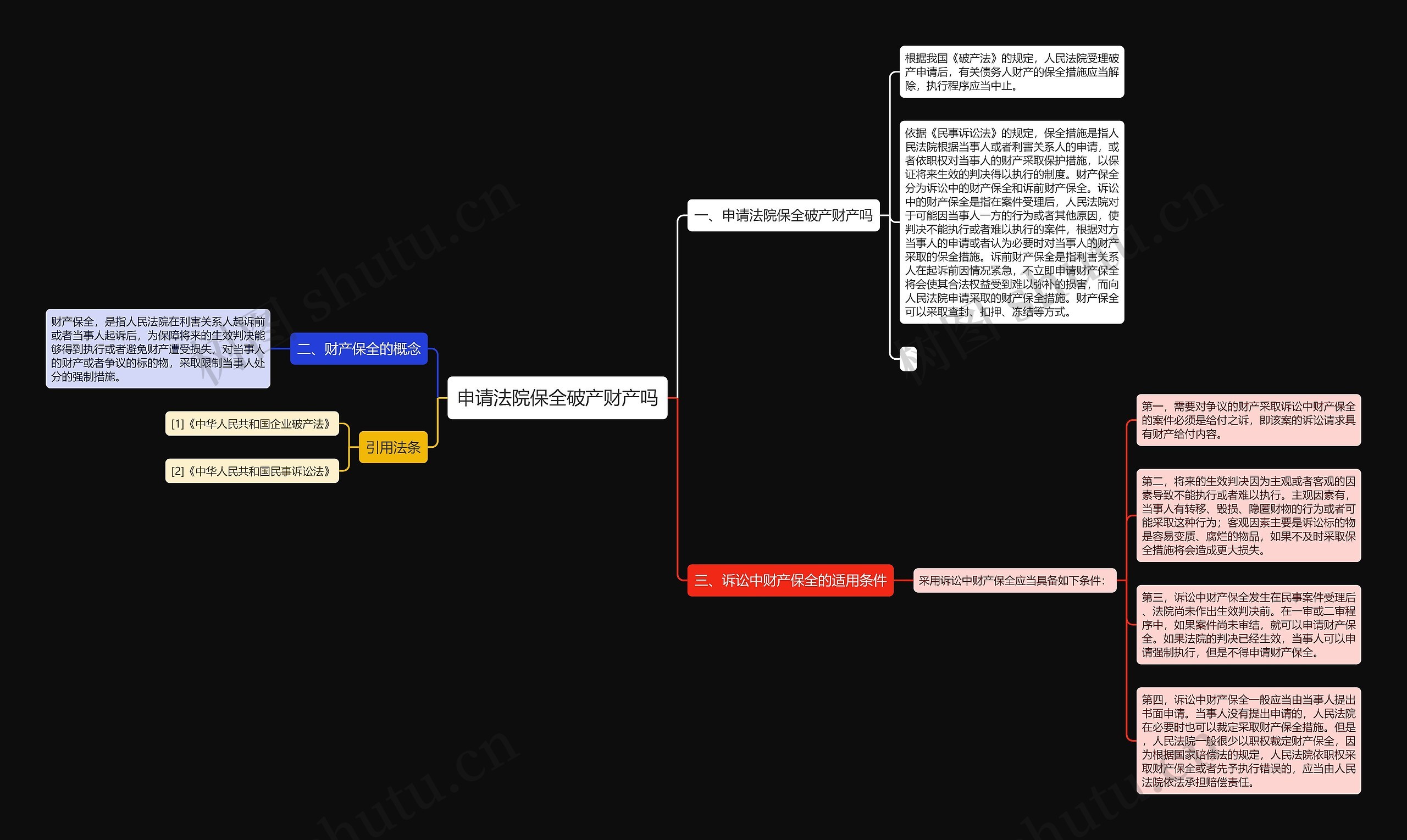 申请法院保全破产财产吗 申请法院保全破产财产吗
