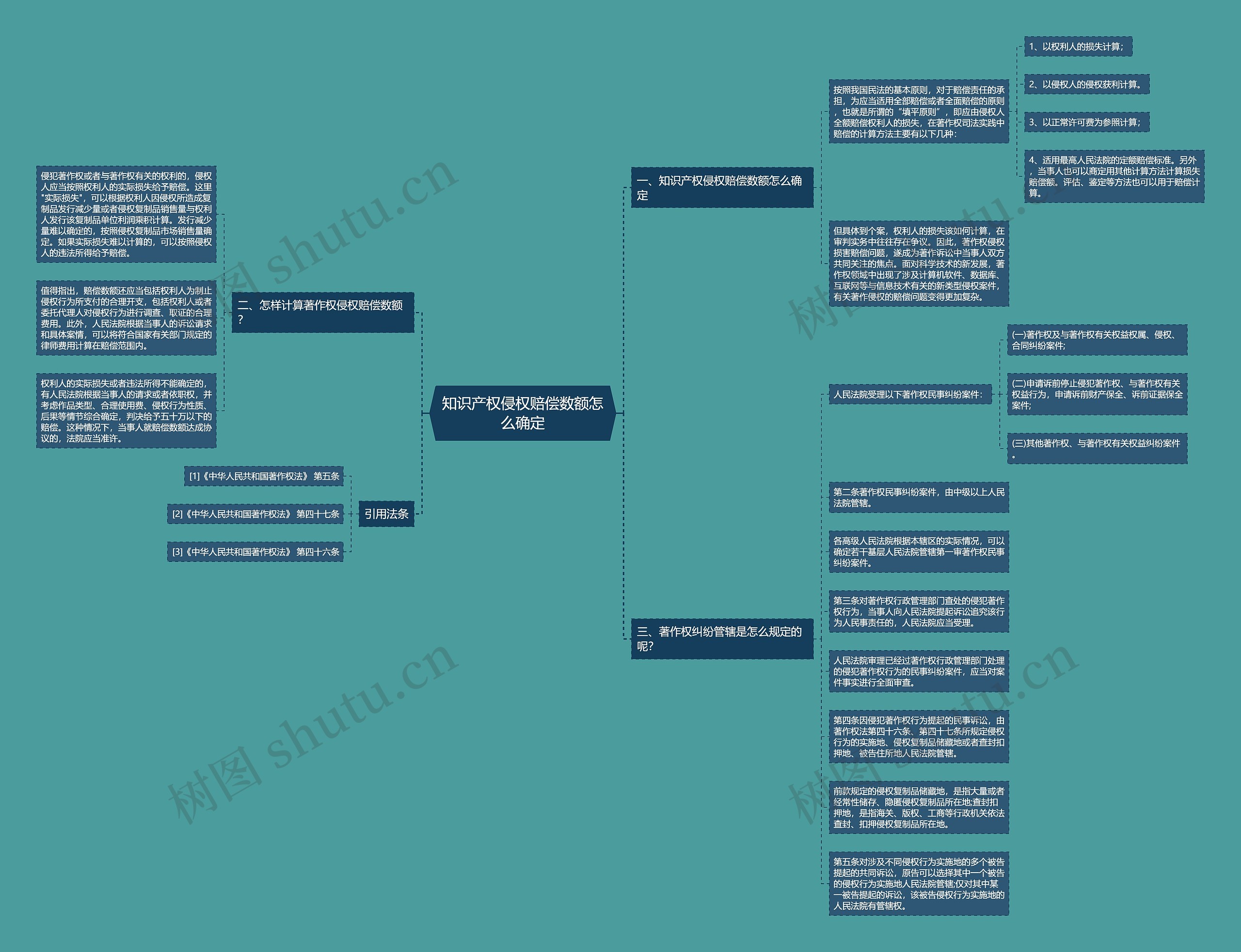 知识产权侵权赔偿数额怎么确定 知识产权侵权赔偿数额怎么确定