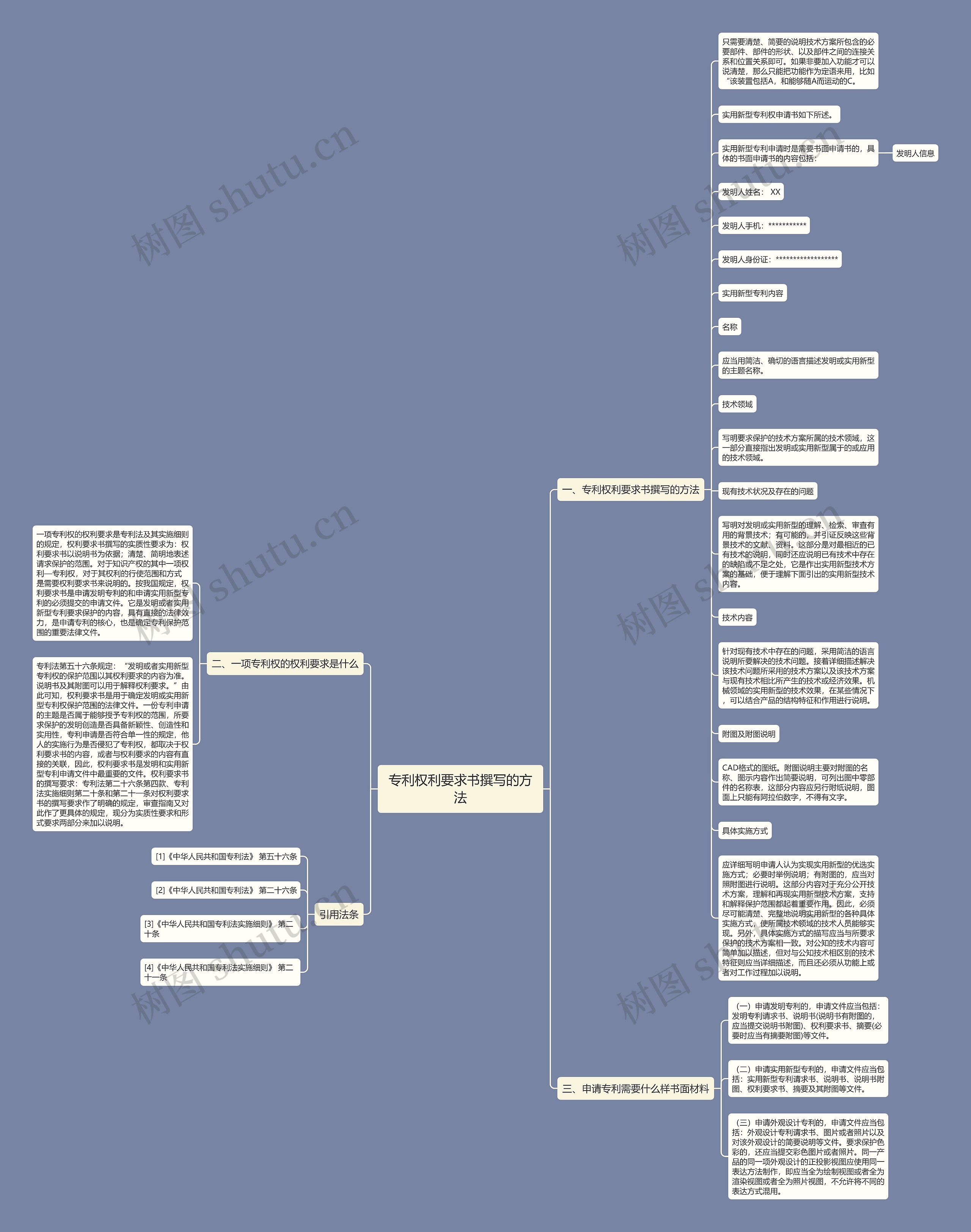 专利权利要求书撰写的方法思维导图