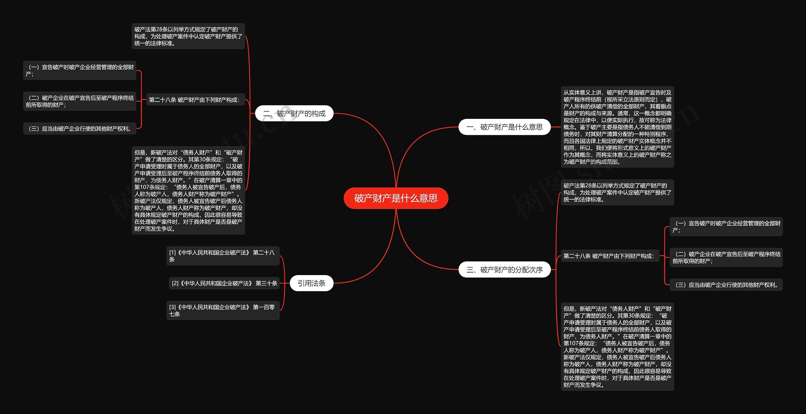 破产财产是什么意思