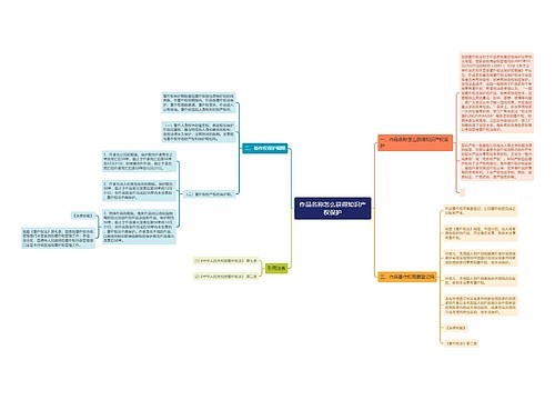 作品名称怎么获得知识产权保护