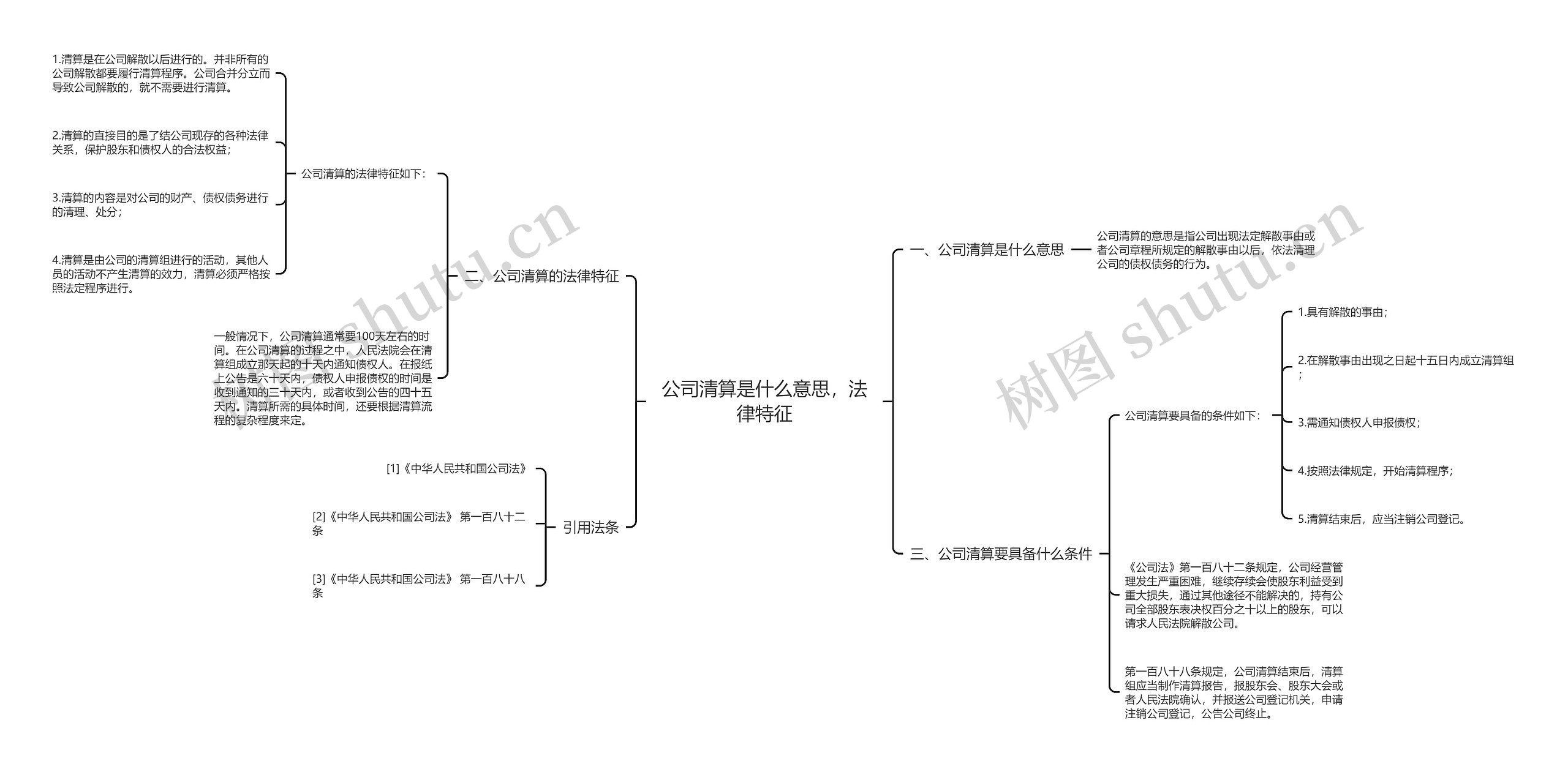 公司清算是什么意思，法律特征