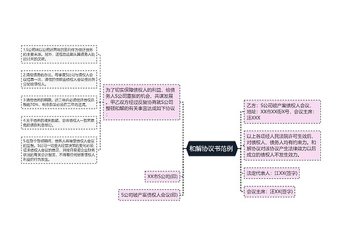 和解协议书范例 