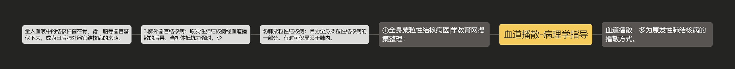 血道播散-病理学指导思维导图