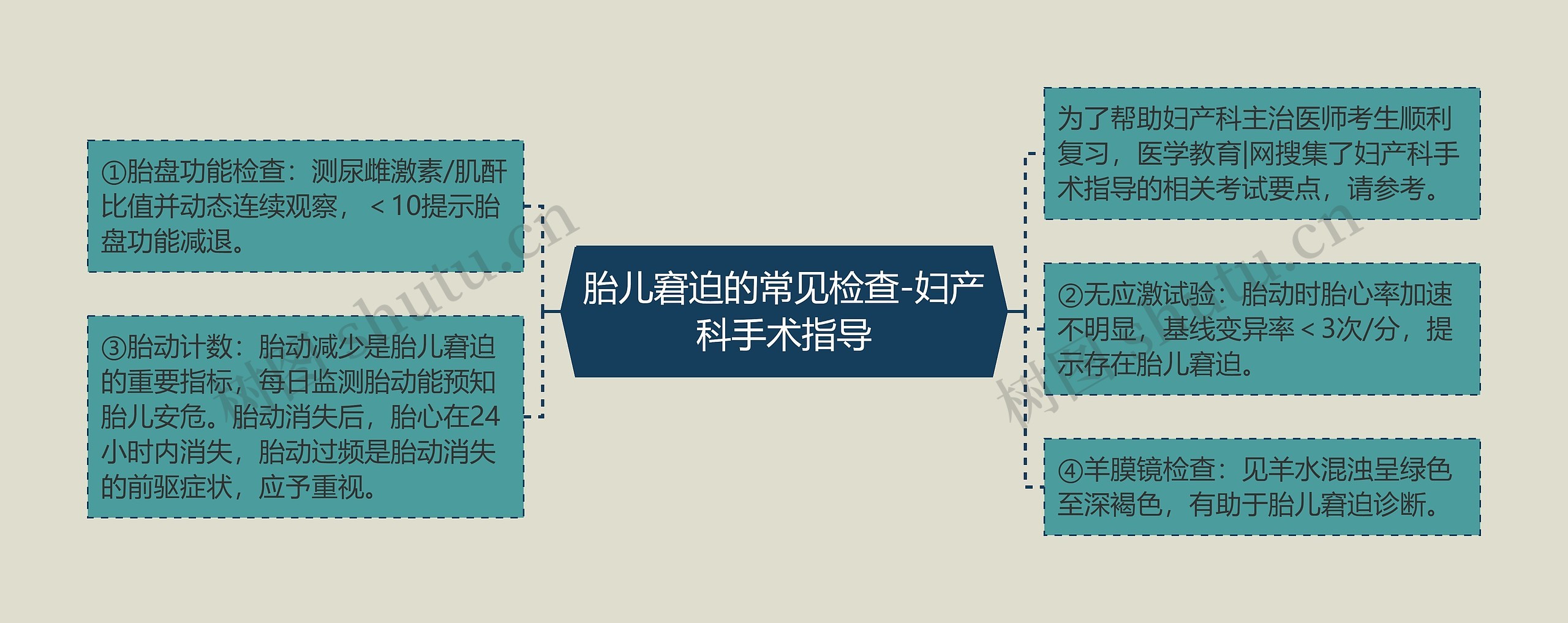 胎儿窘迫的常见检查-妇产科手术指导 胎儿窘迫的常见检查-妇产科手术指导