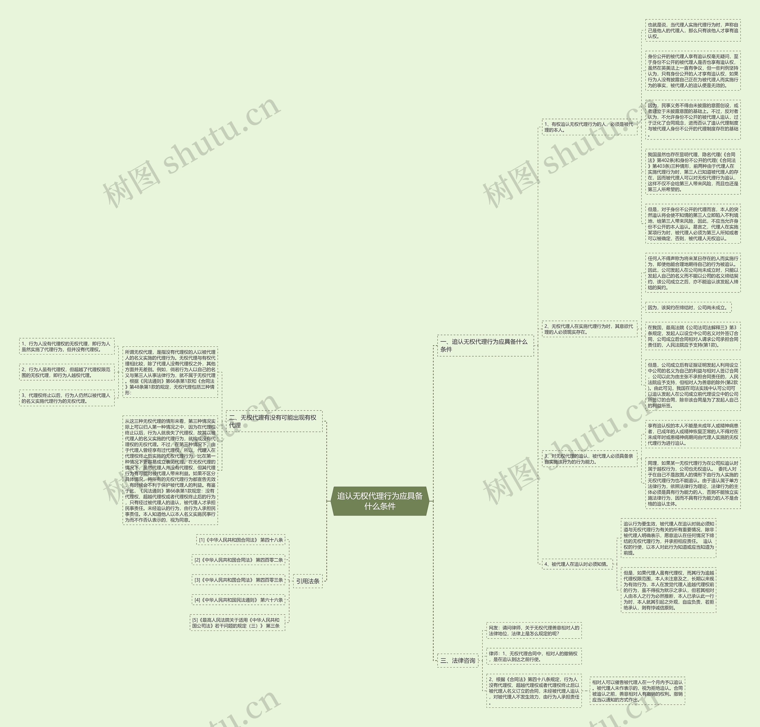 追认无权代理行为应具备什么条件 追认无权代理行为应具备什么条件