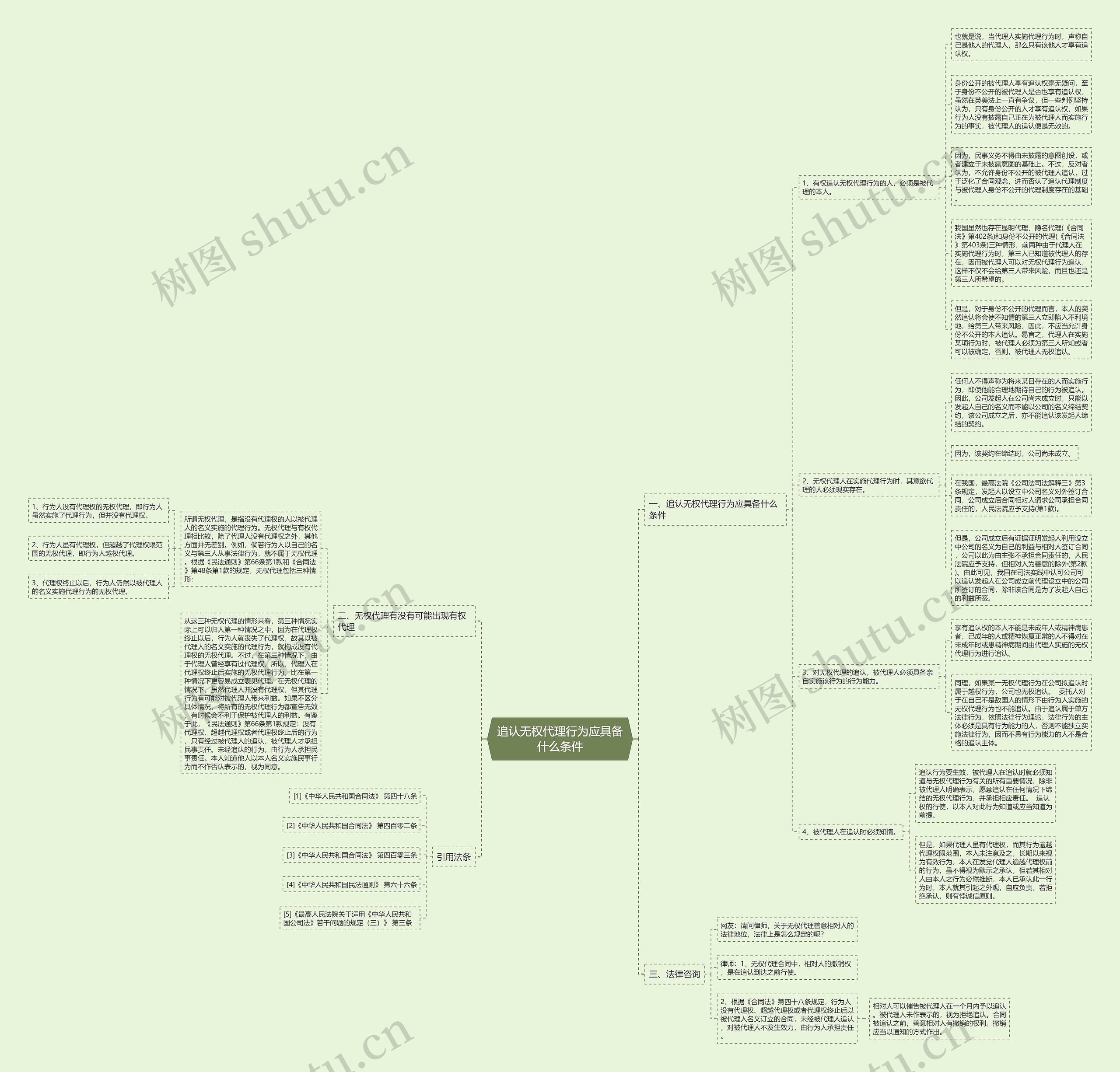 追认无权代理行为应具备什么条件思维导图