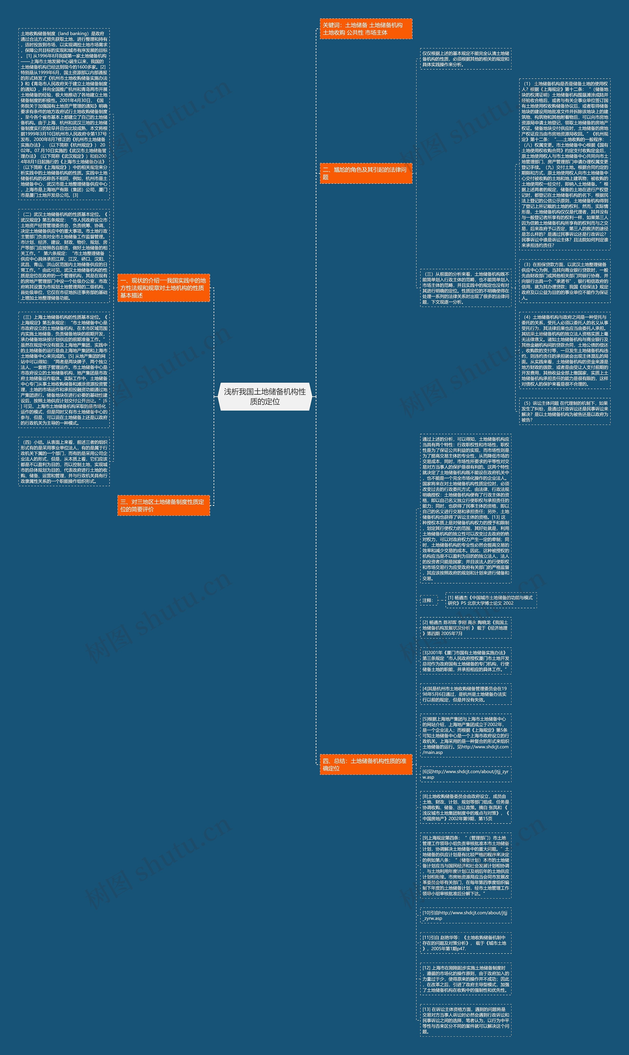 浅析我国土地储备机构性质的定位思维导图