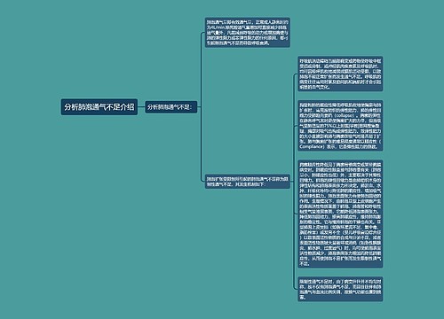 分析肺泡通气不足介绍