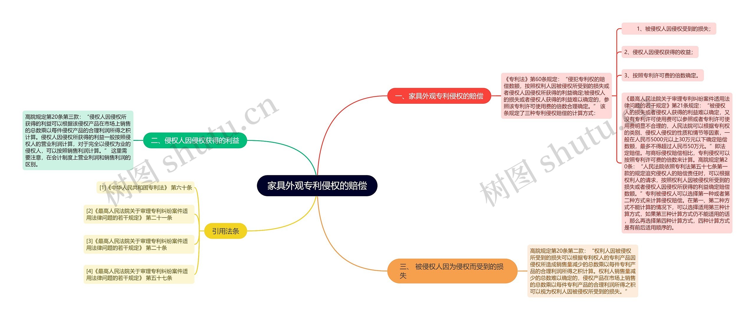 家具外观专利侵权的赔偿