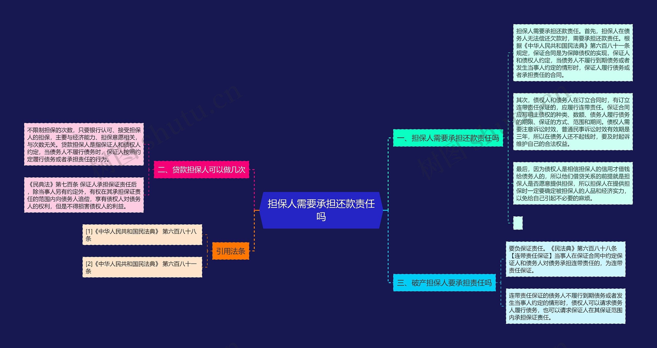 担保人需要承担还款责任吗 担保人需要承担还款责任吗