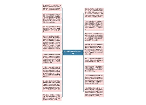 中国强企重视知识产权保护