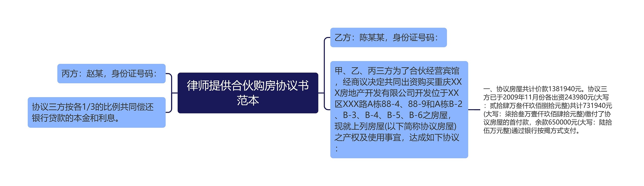 律师提供合伙购房协议书范本思维导图