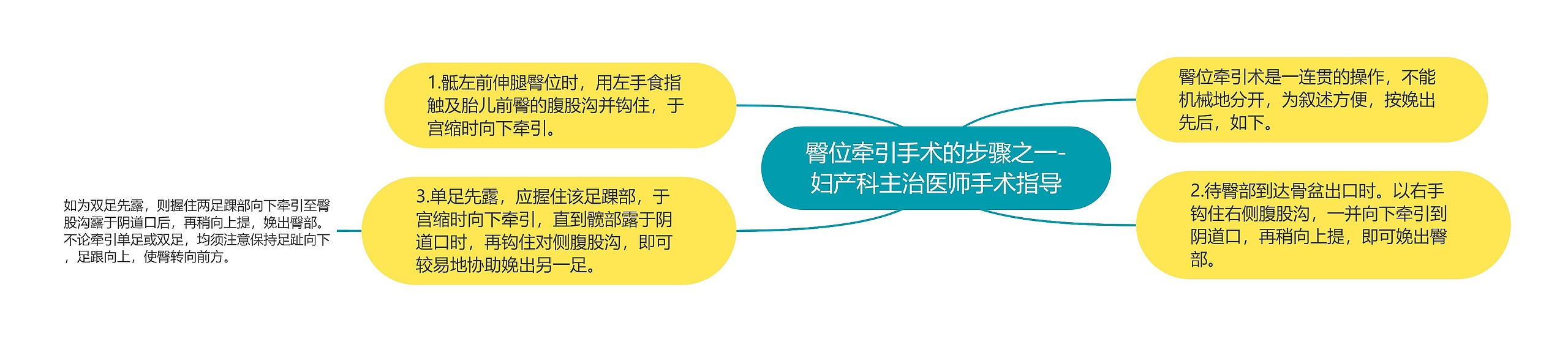 臀位牵引手术的步骤之一-妇产科主治医师手术指导 臀位牵引手术的步骤之一-妇产科主治医师手术指导