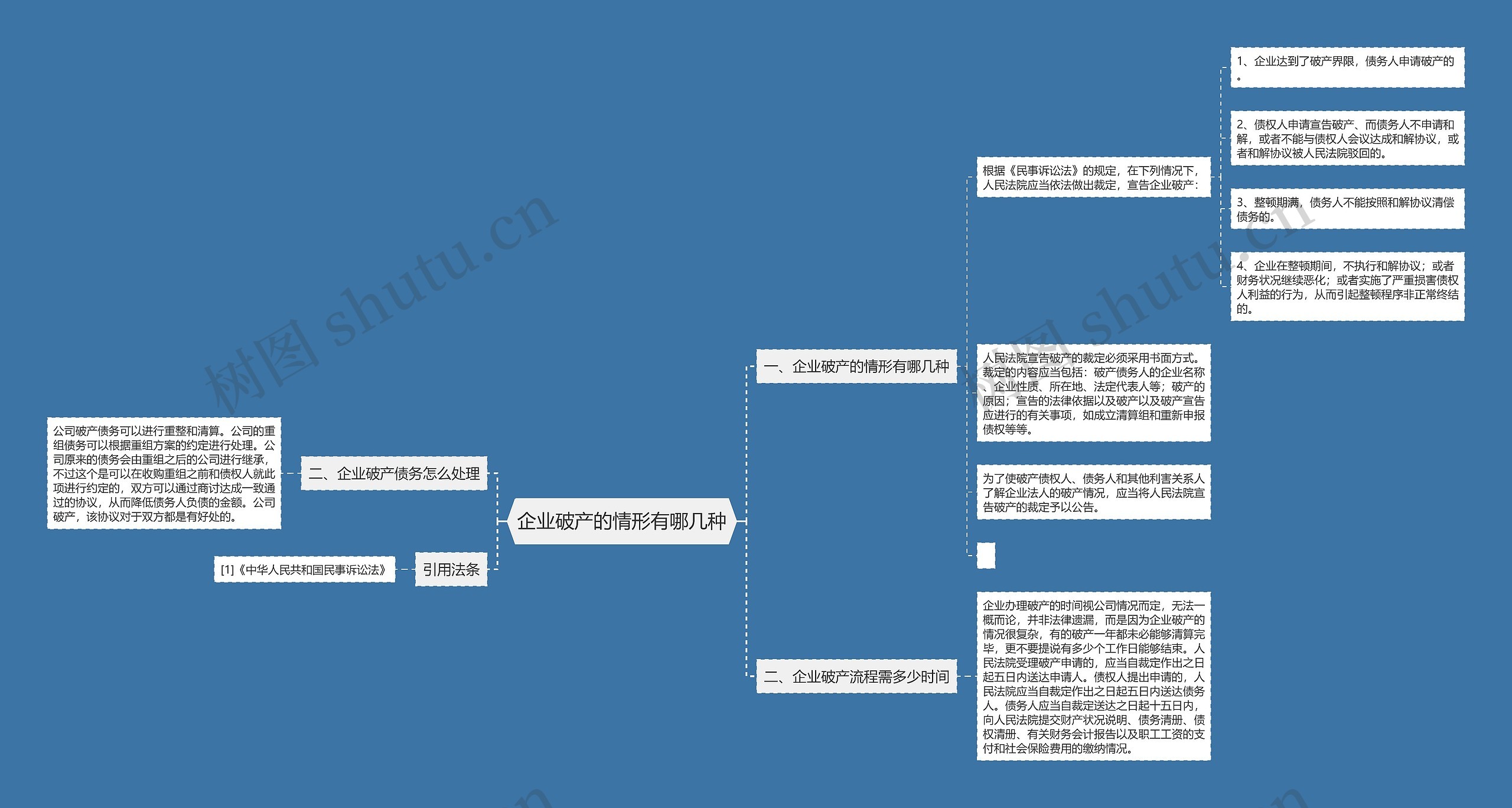 企业破产的情形有哪几种思维导图