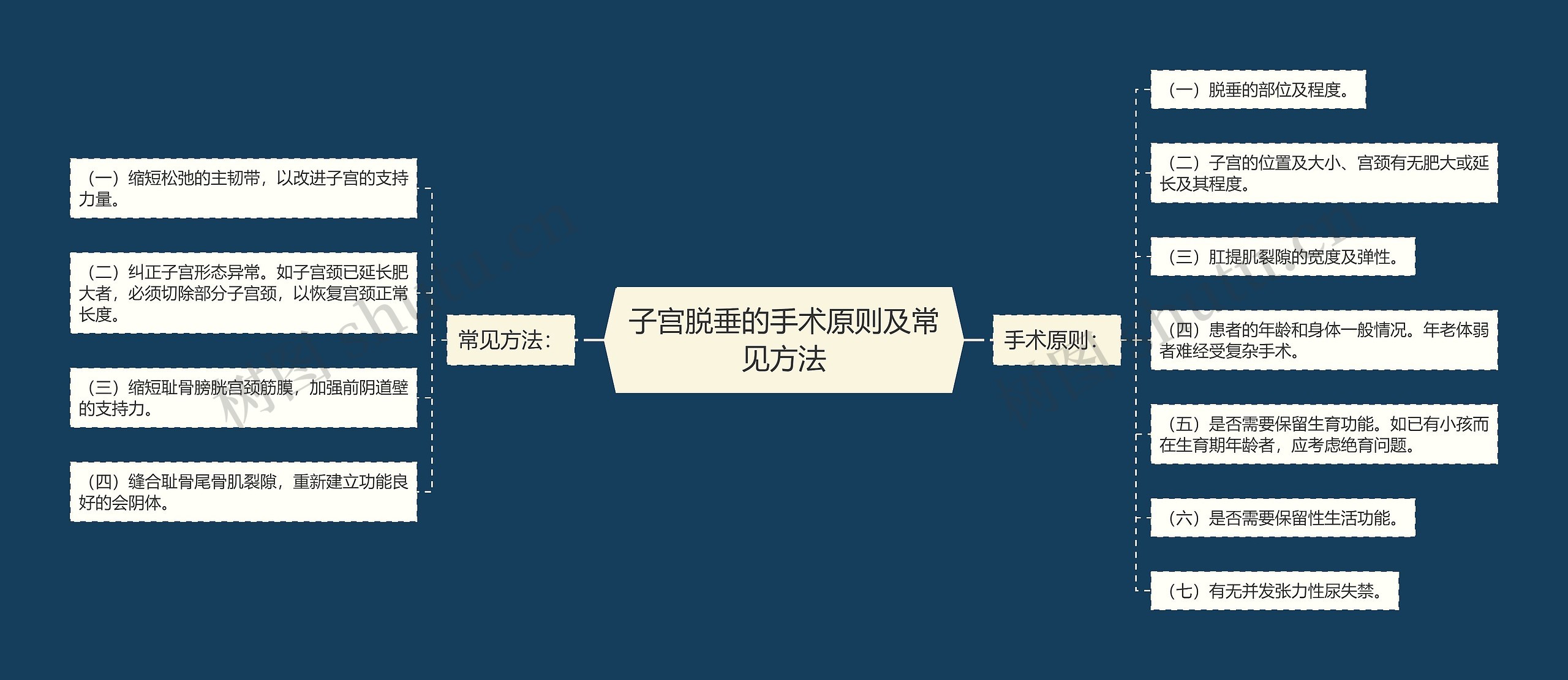 子宫脱垂的手术原则及常见方法 子宫脱垂的手术原则及常见方法