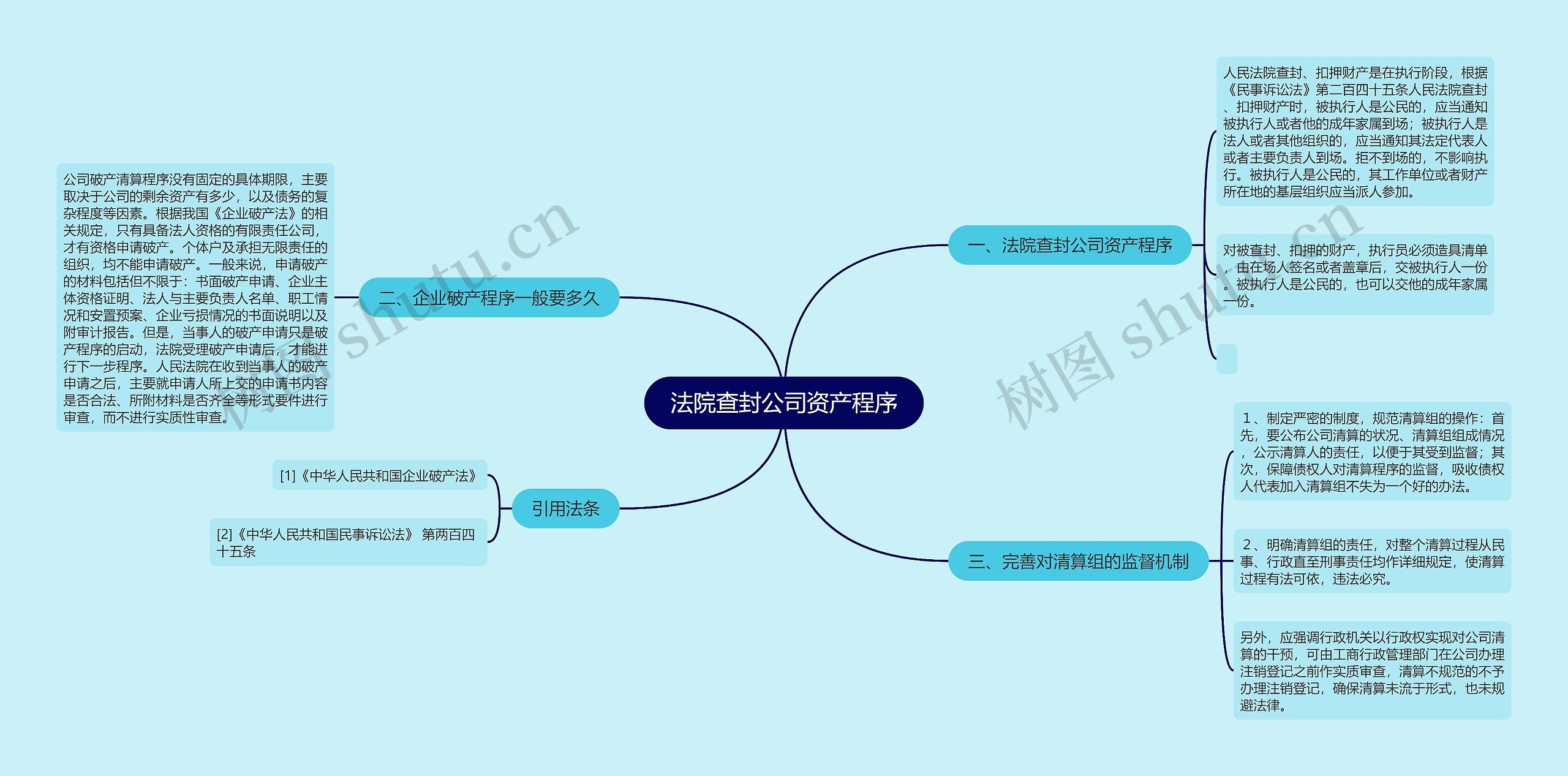 法院查封公司资产程序