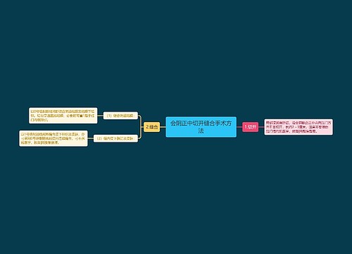 会阴正中切开缝合手术方法