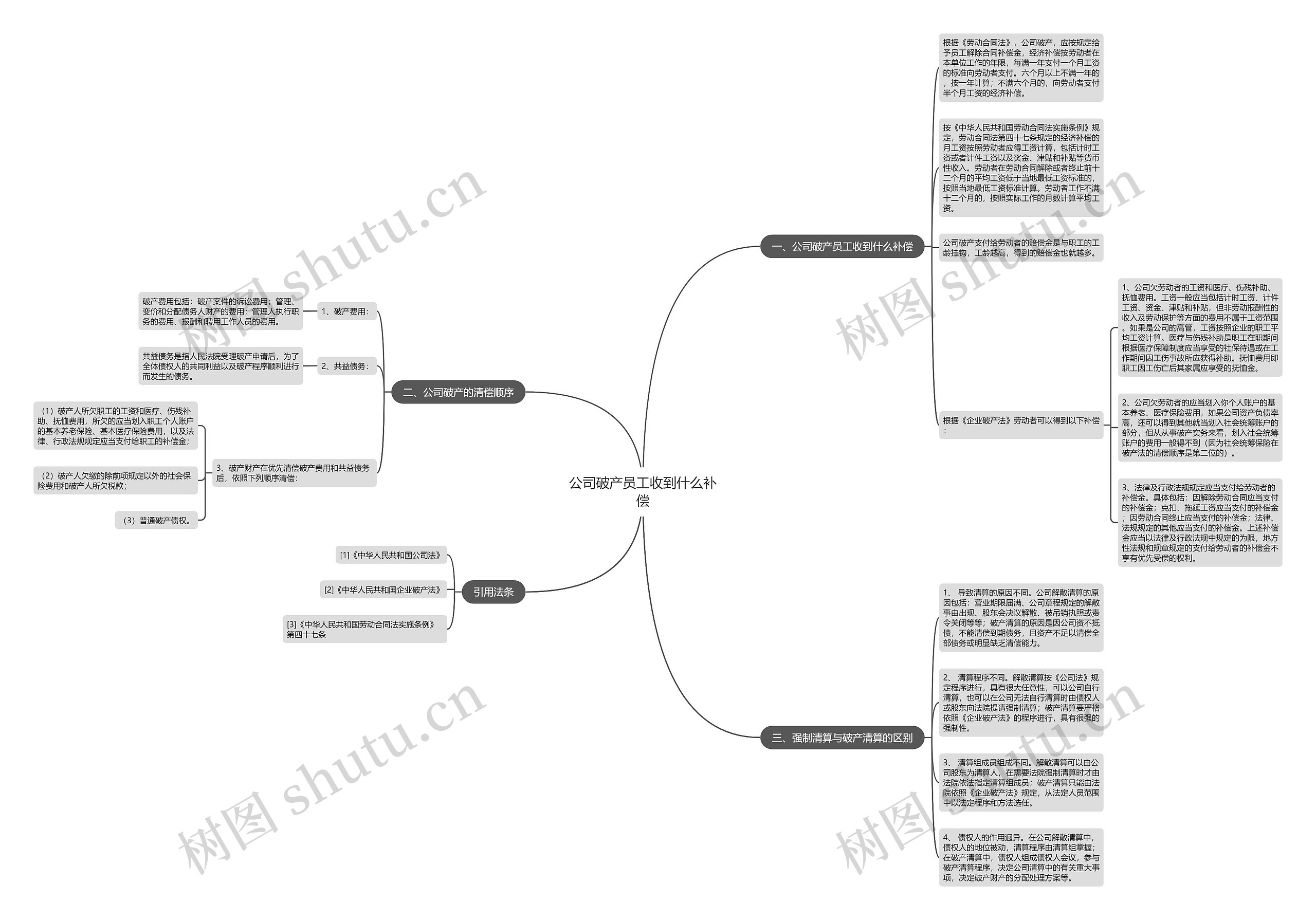 公司破产员工收到什么补偿 公司破产员工收到什么补偿