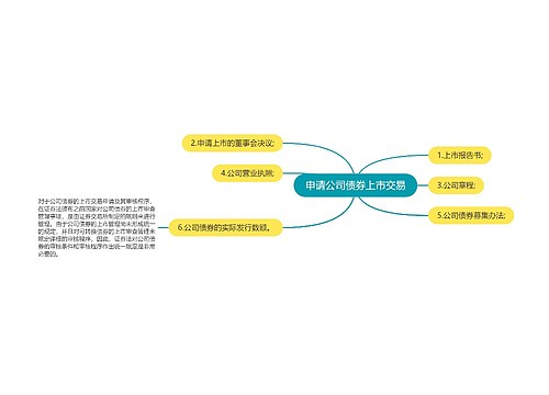 申请公司债券上市交易