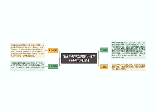 妊娠期循环系统变化-妇产科手术指导资料