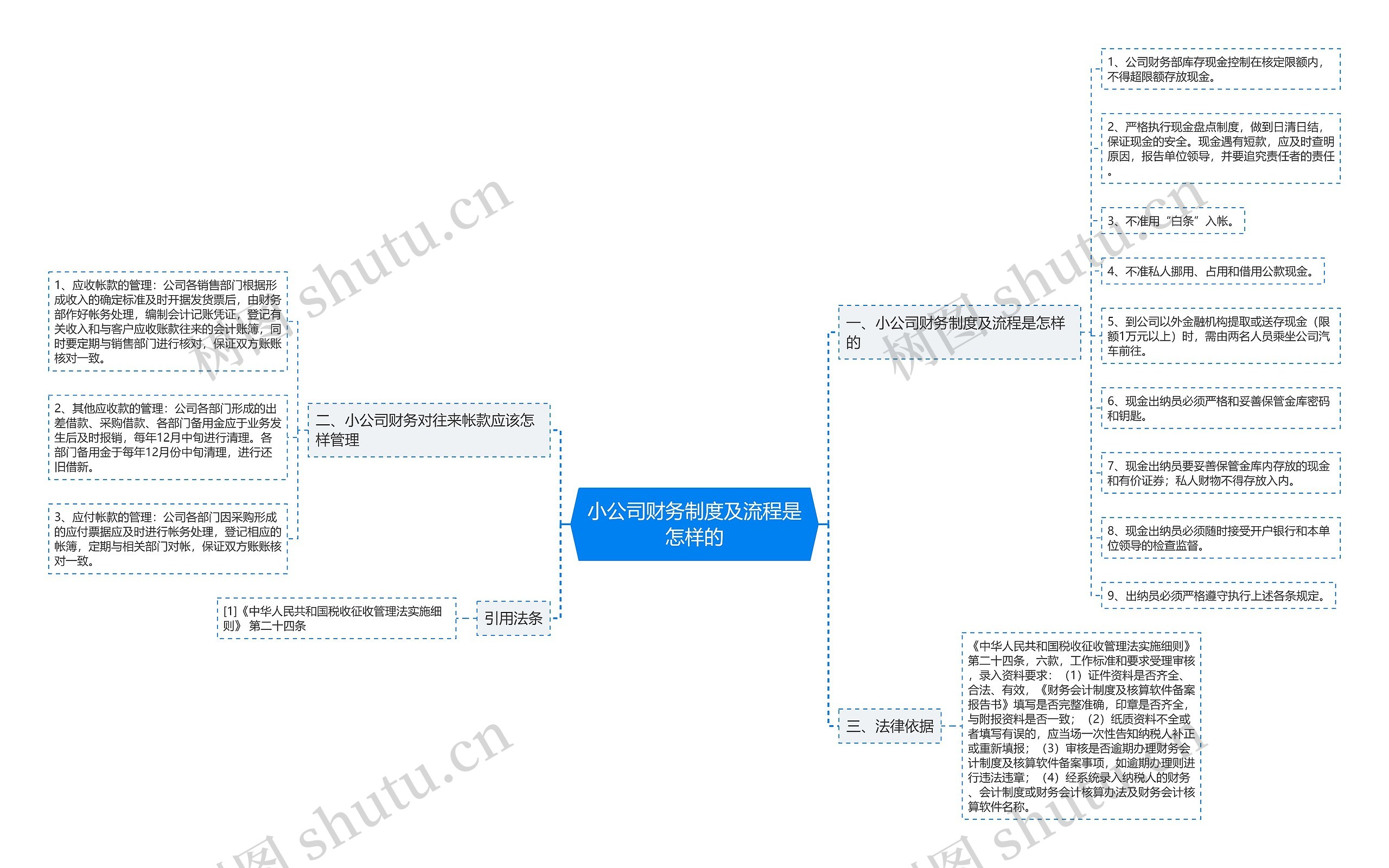 小公司财务制度及流程是怎样的
