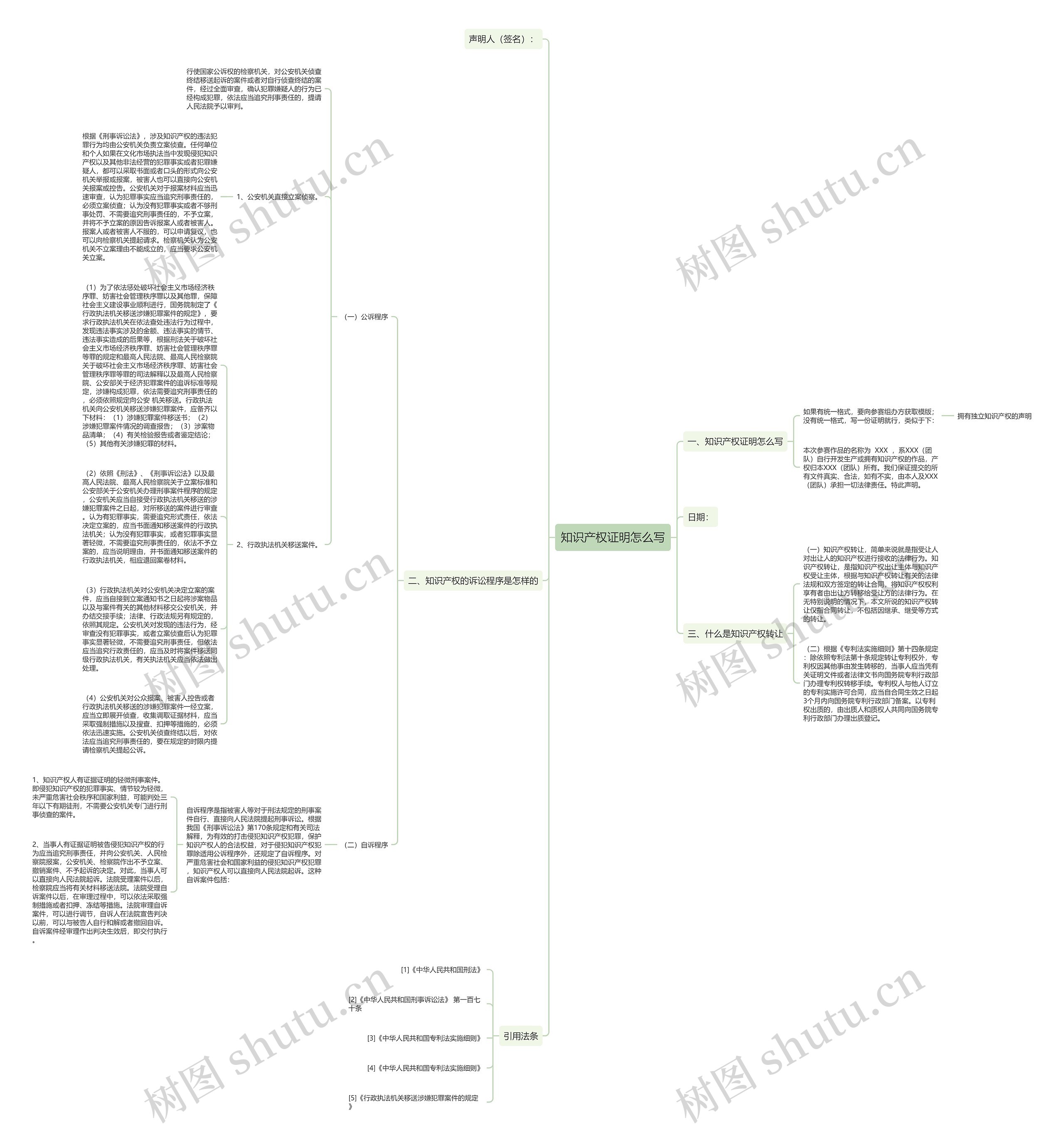 知识产权证明怎么写思维导图