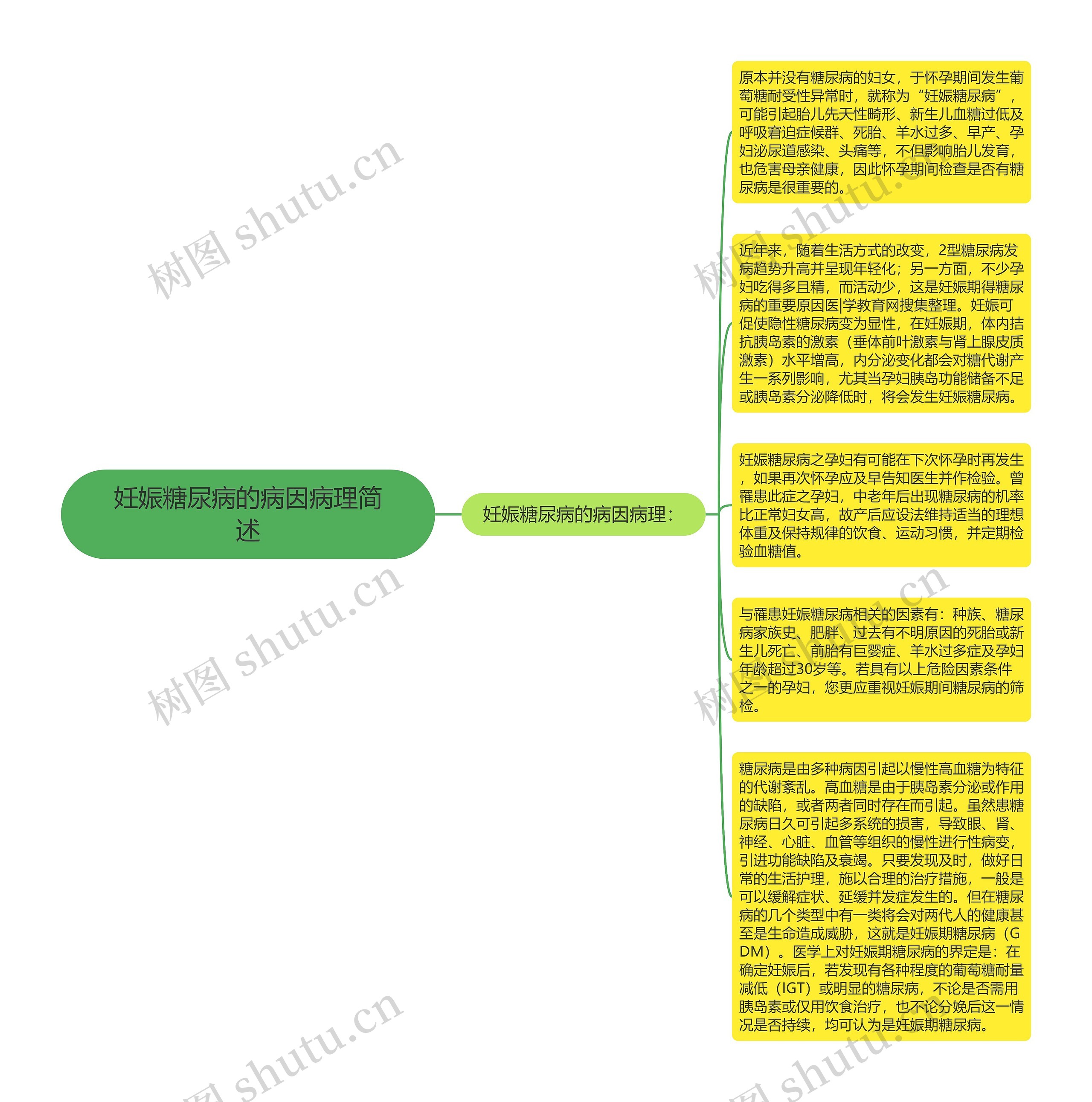 妊娠糖尿病的病因病理简述