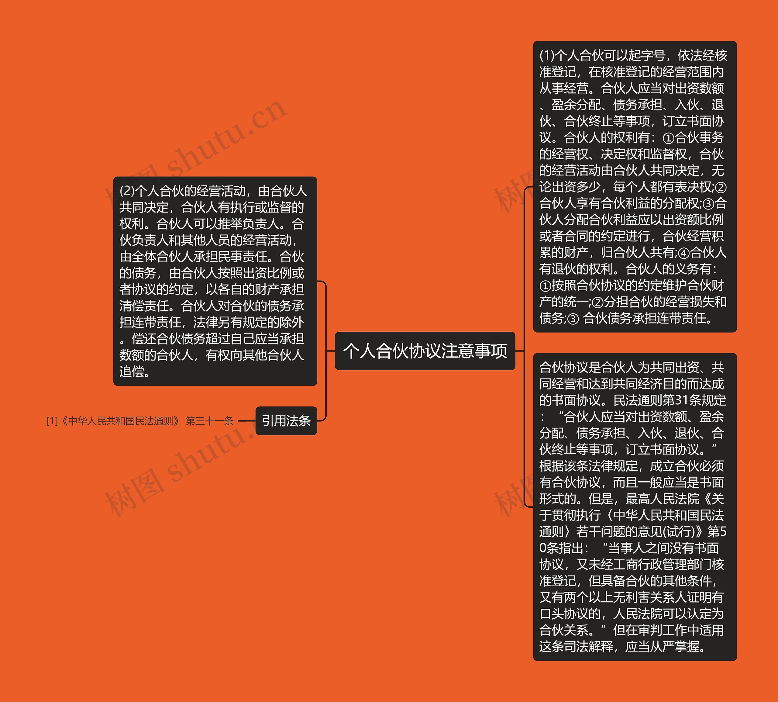 个人合伙协议注意事项 个人合伙协议注意事项