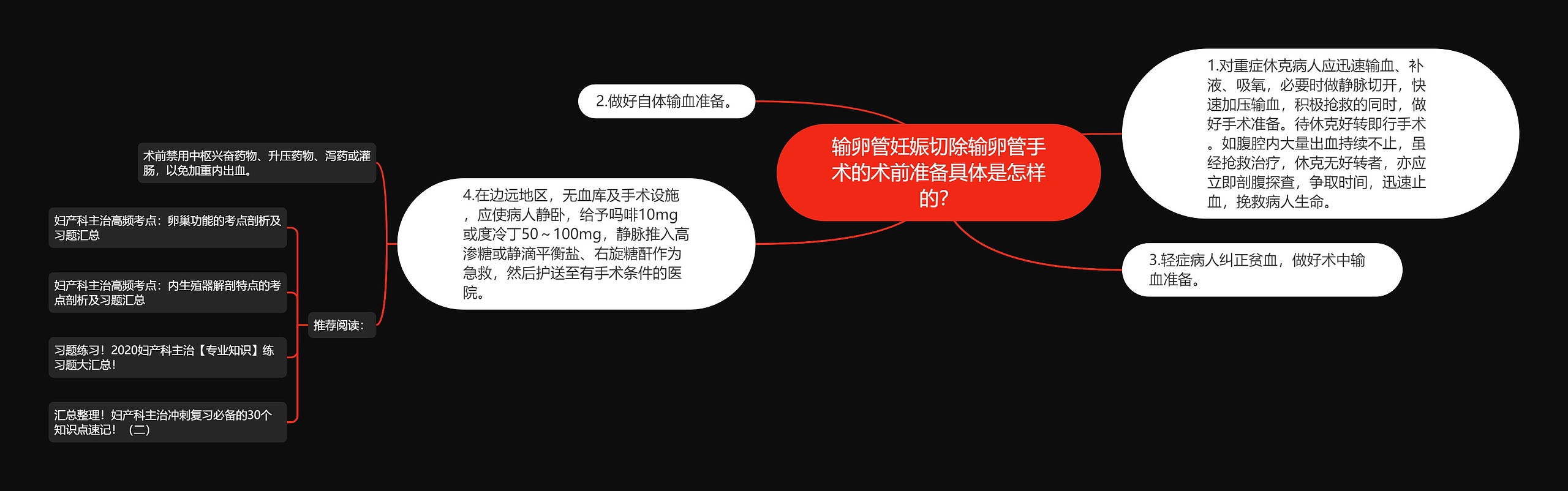 输卵管妊娠切除输卵管手术的术前准备具体是怎样的？思维导图