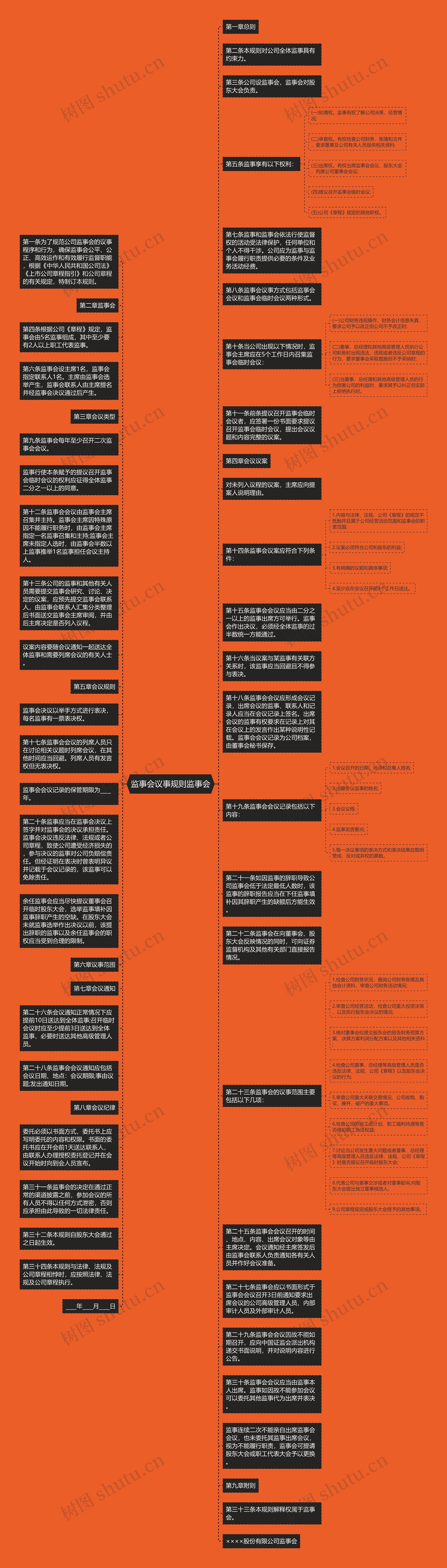 监事会议事规则监事会