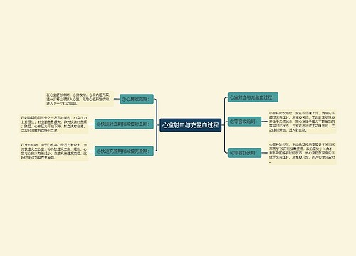 心室射血与充盈血过程