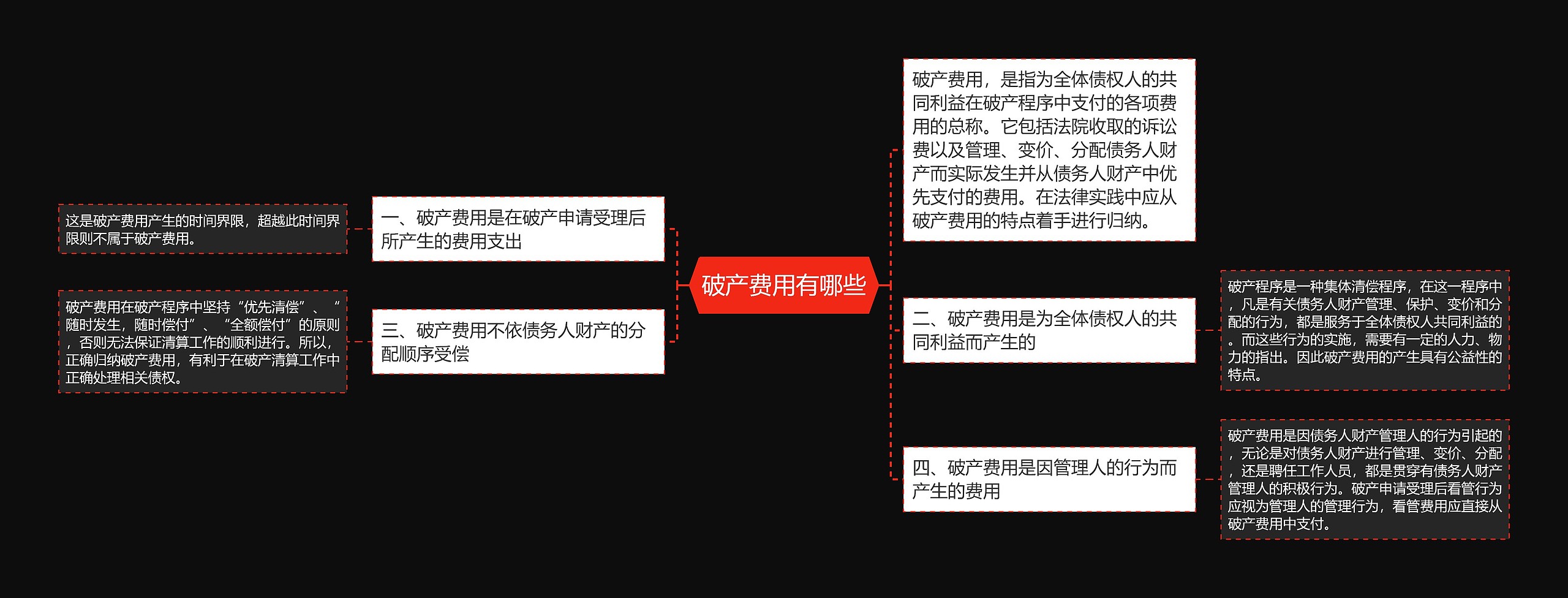 破产费用有哪些 破产费用有哪些