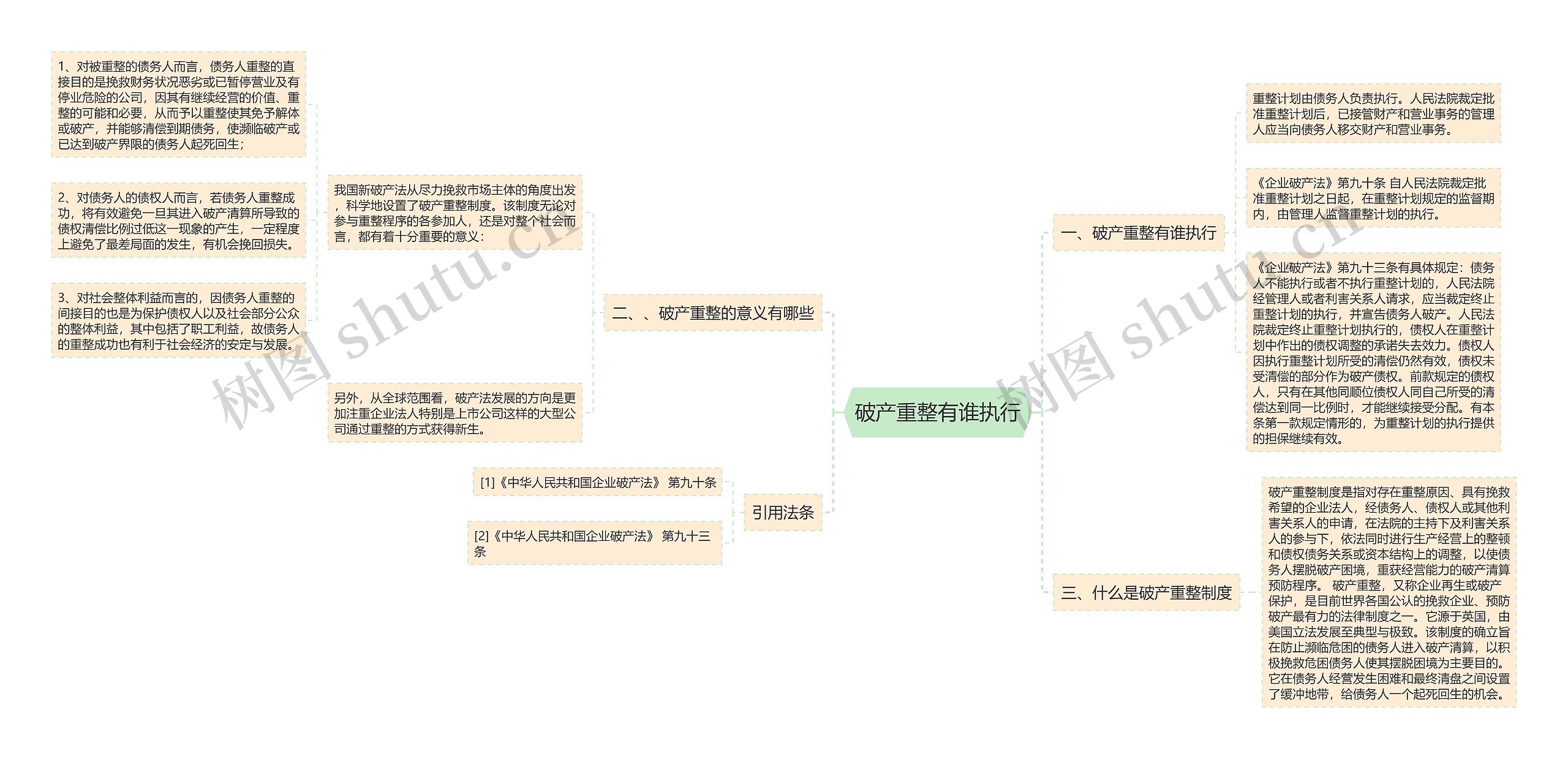 破产重整有谁执行