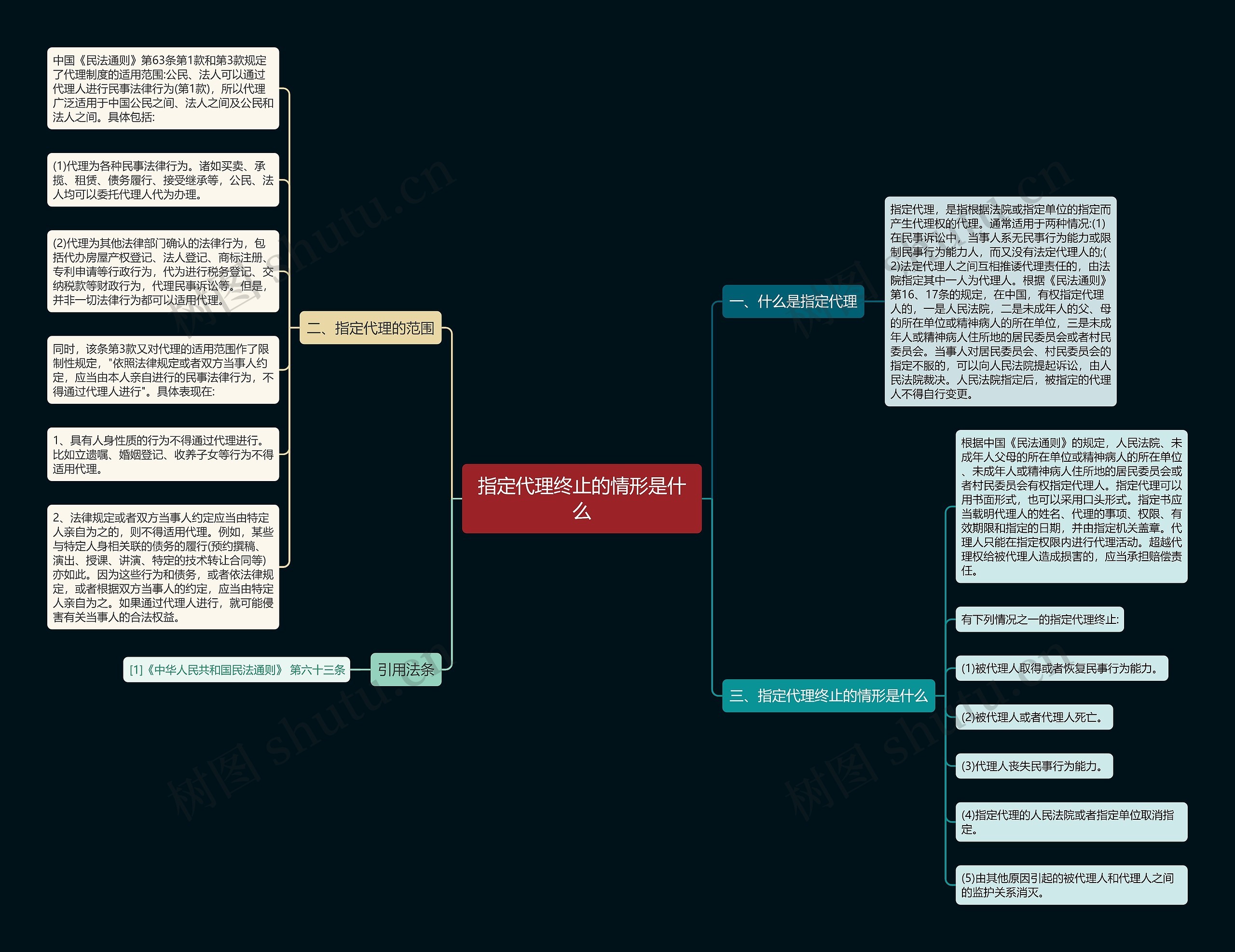 指定代理终止的情形是什么 指定代理终止的情形是什么