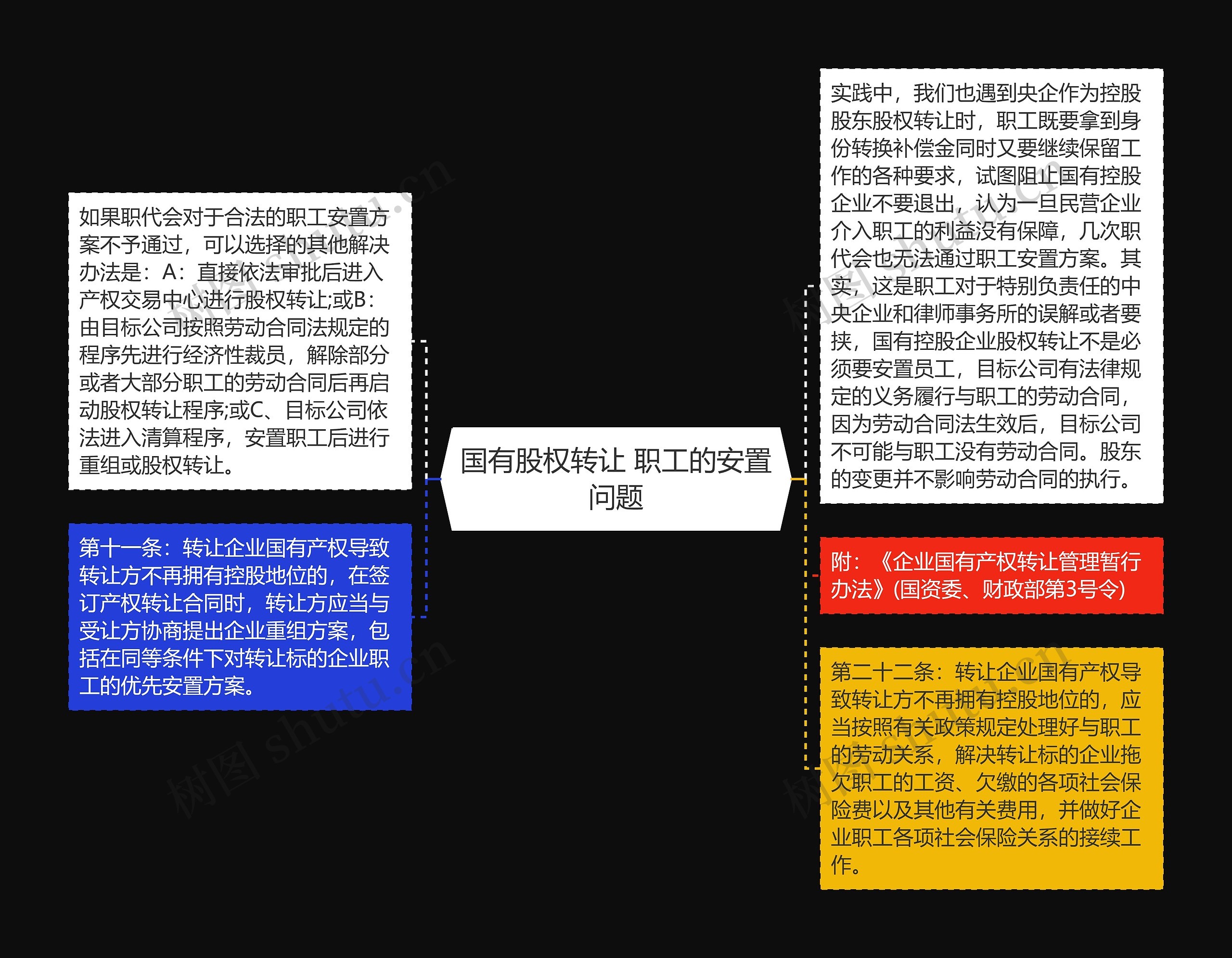国有股权转让 职工的安置问题 国有股权转让 职工的安置问题