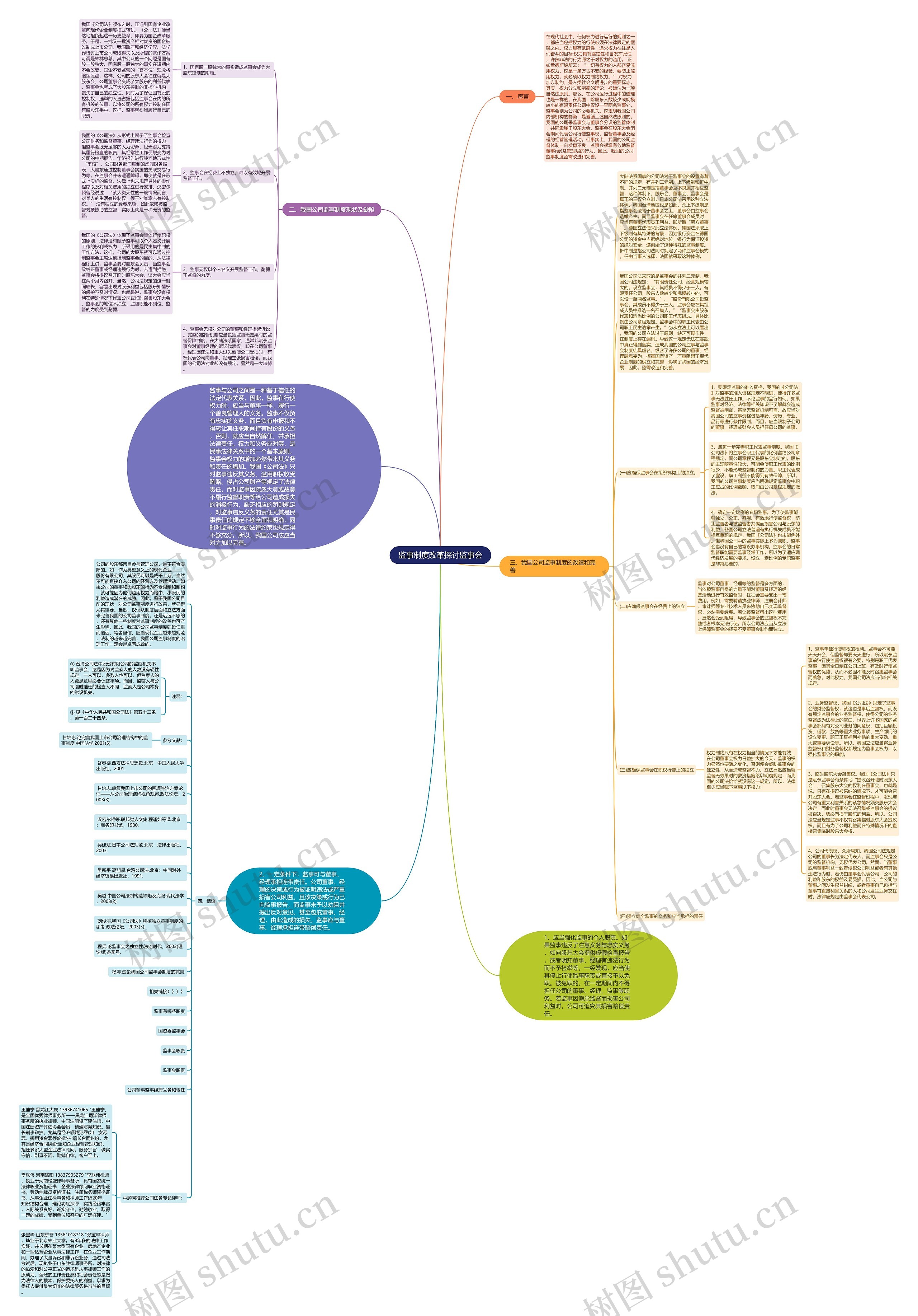 监事制度改革探讨监事会思维导图