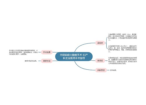 外阴前庭大腺癌手术-妇产科主治医师手术指导