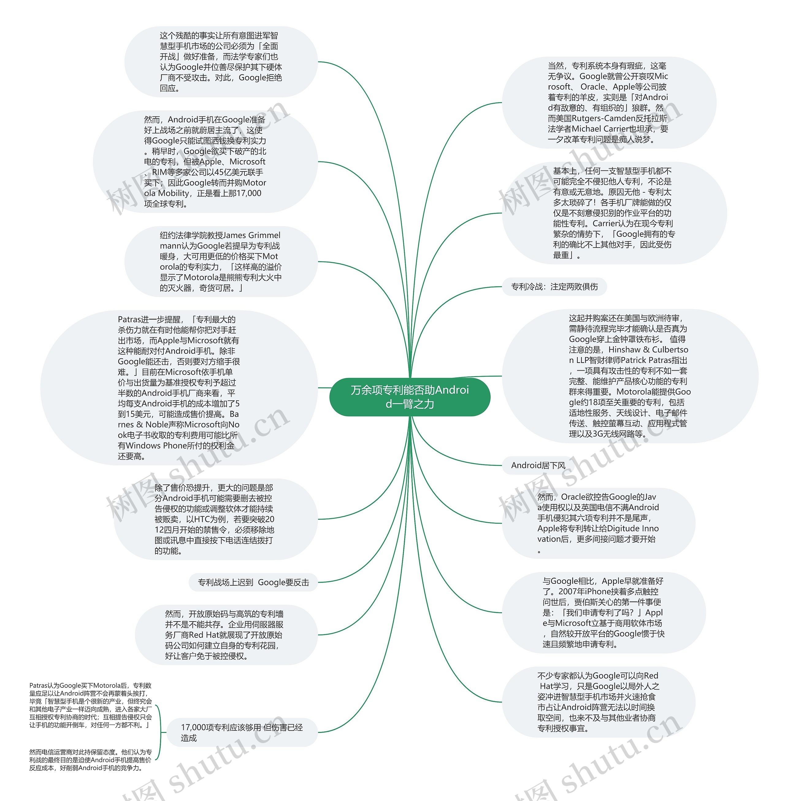 万余项专利能否助Android一臂之力思维导图