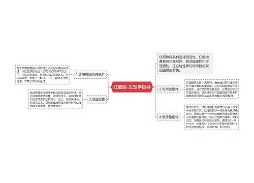 红细胞-生理学指导