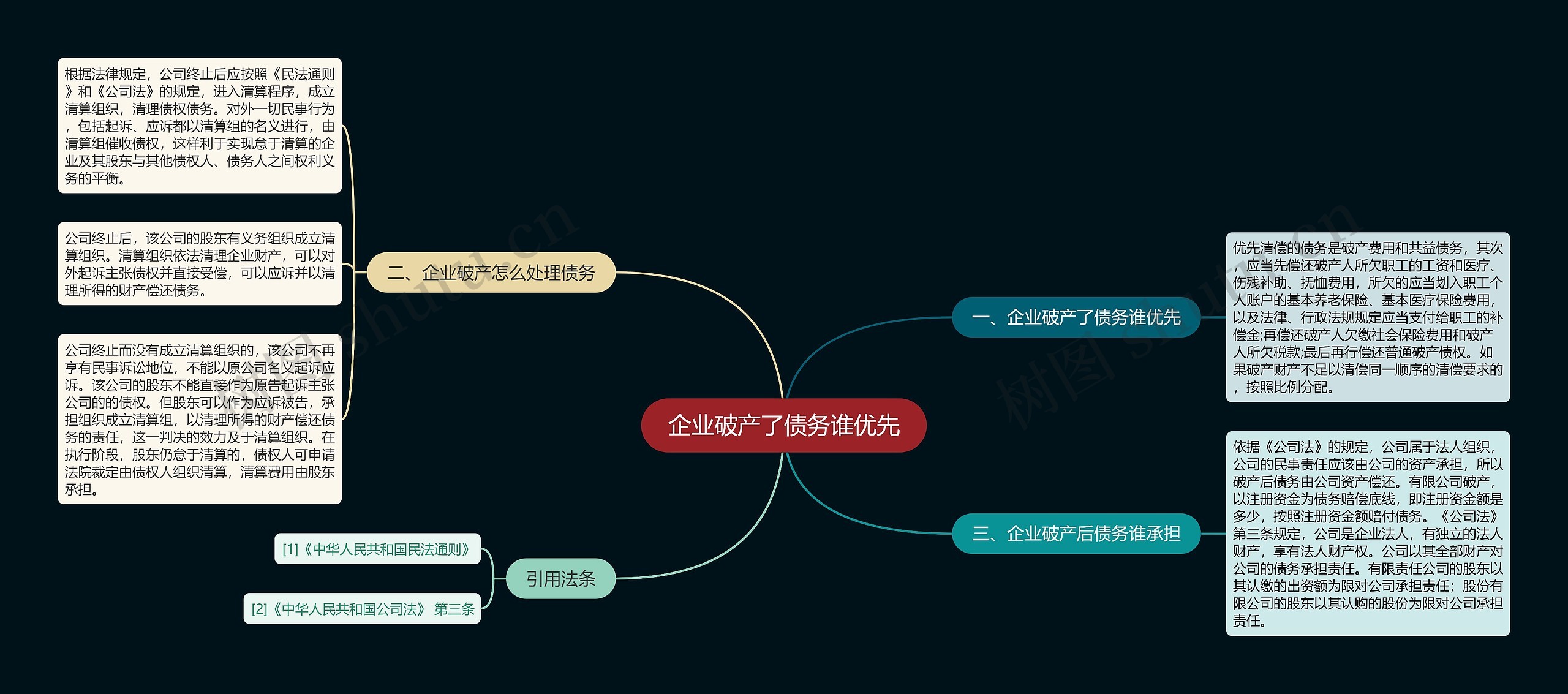 企业破产了债务谁优先思维导图