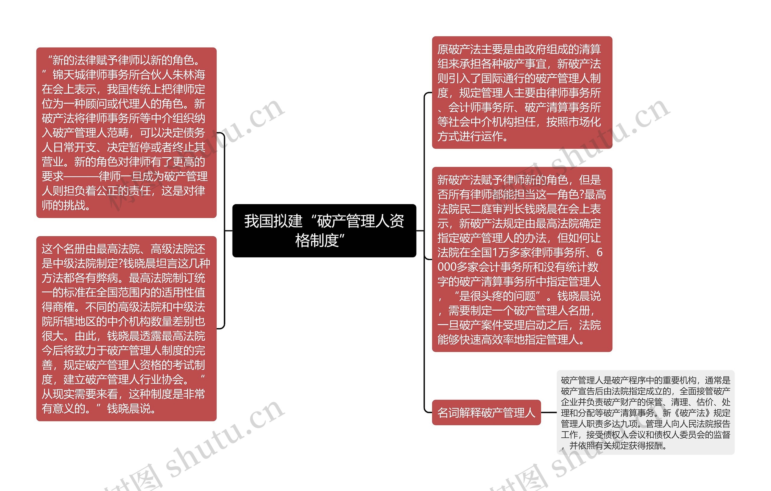 我国拟建“破产管理人资格制度”