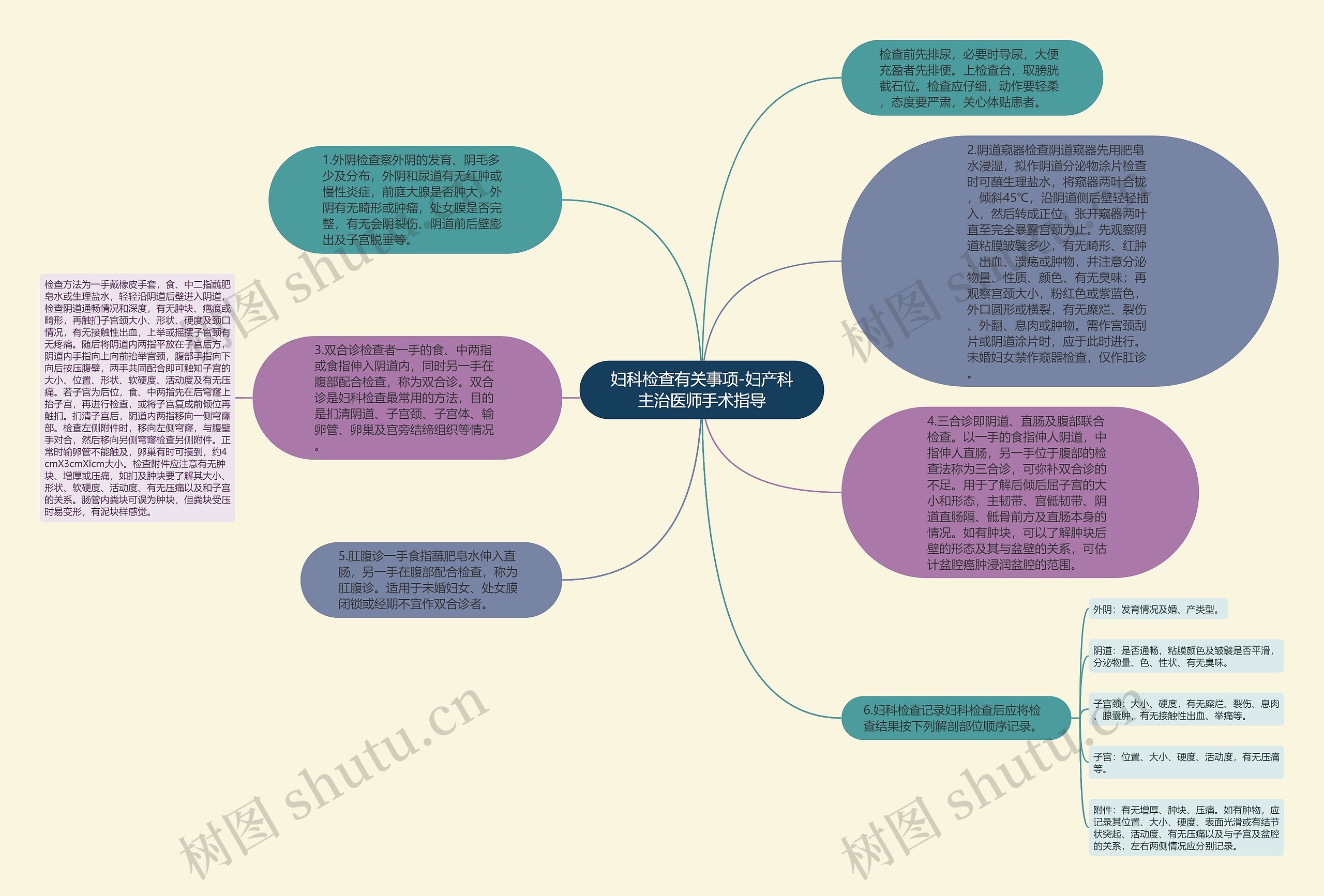 妇科检查有关事项-妇产科主治医师手术指导