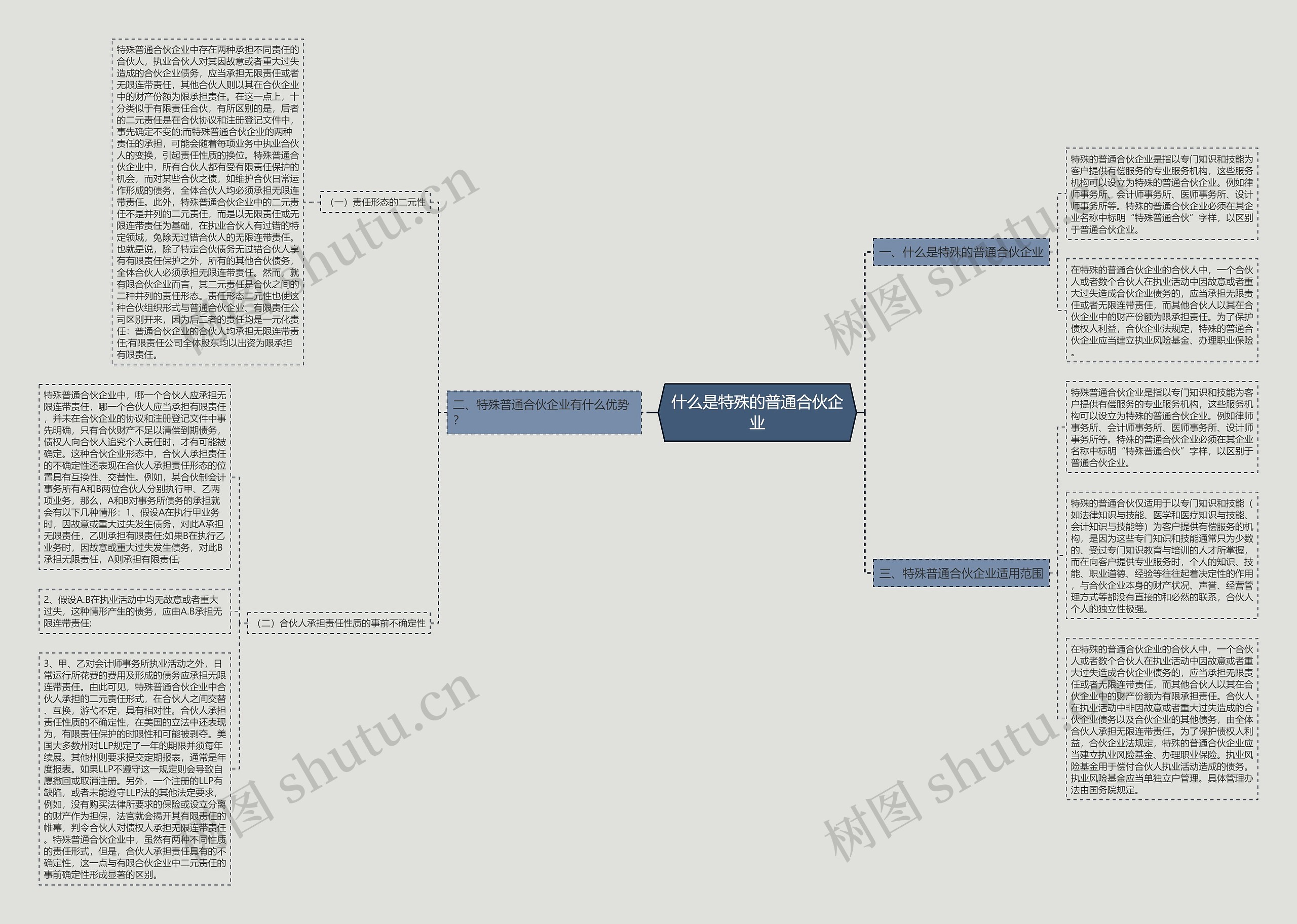 什么是特殊的普通合伙企业 什么是特殊的普通合伙企业