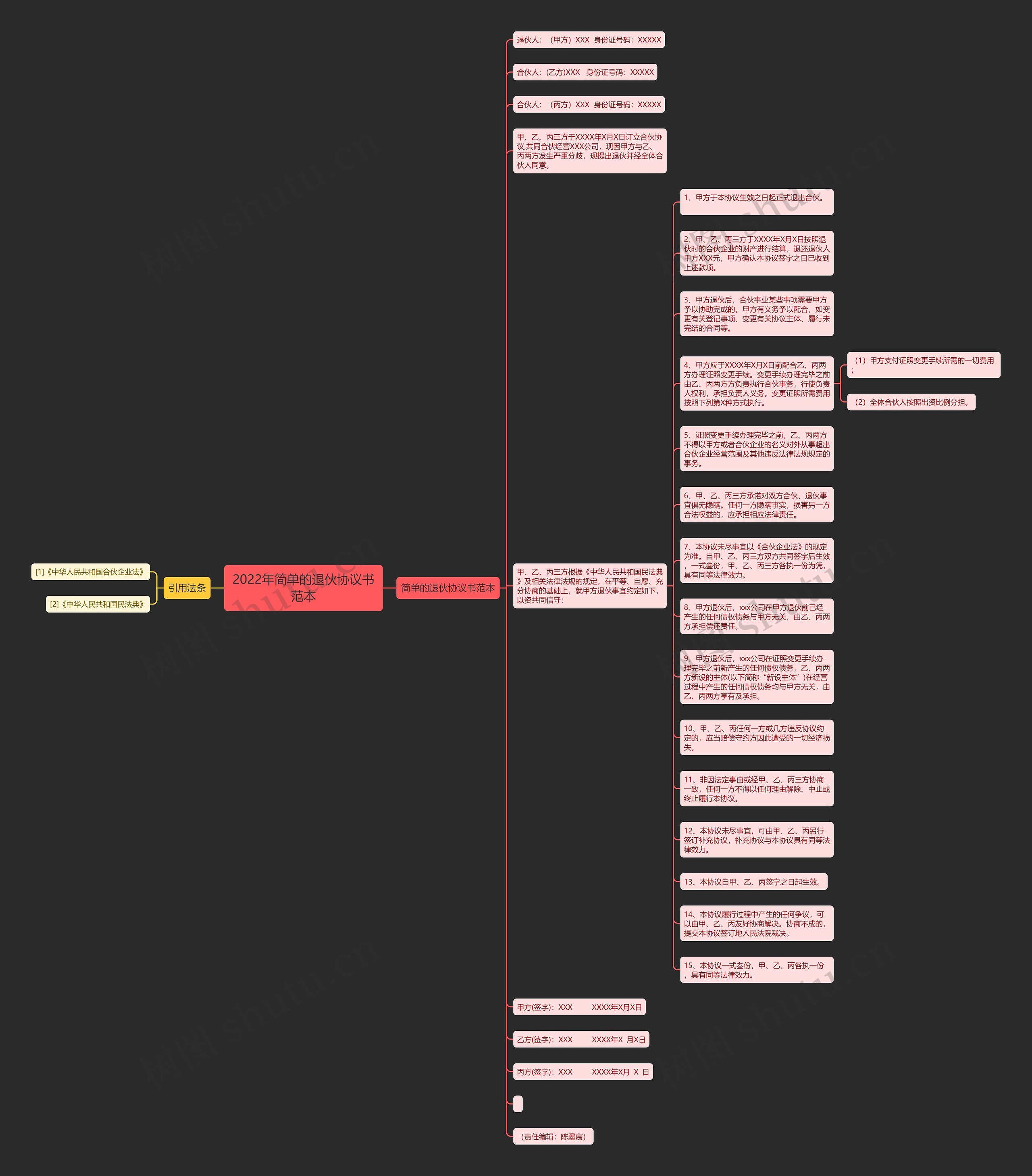 2022年简单的退伙协议书范本思维导图