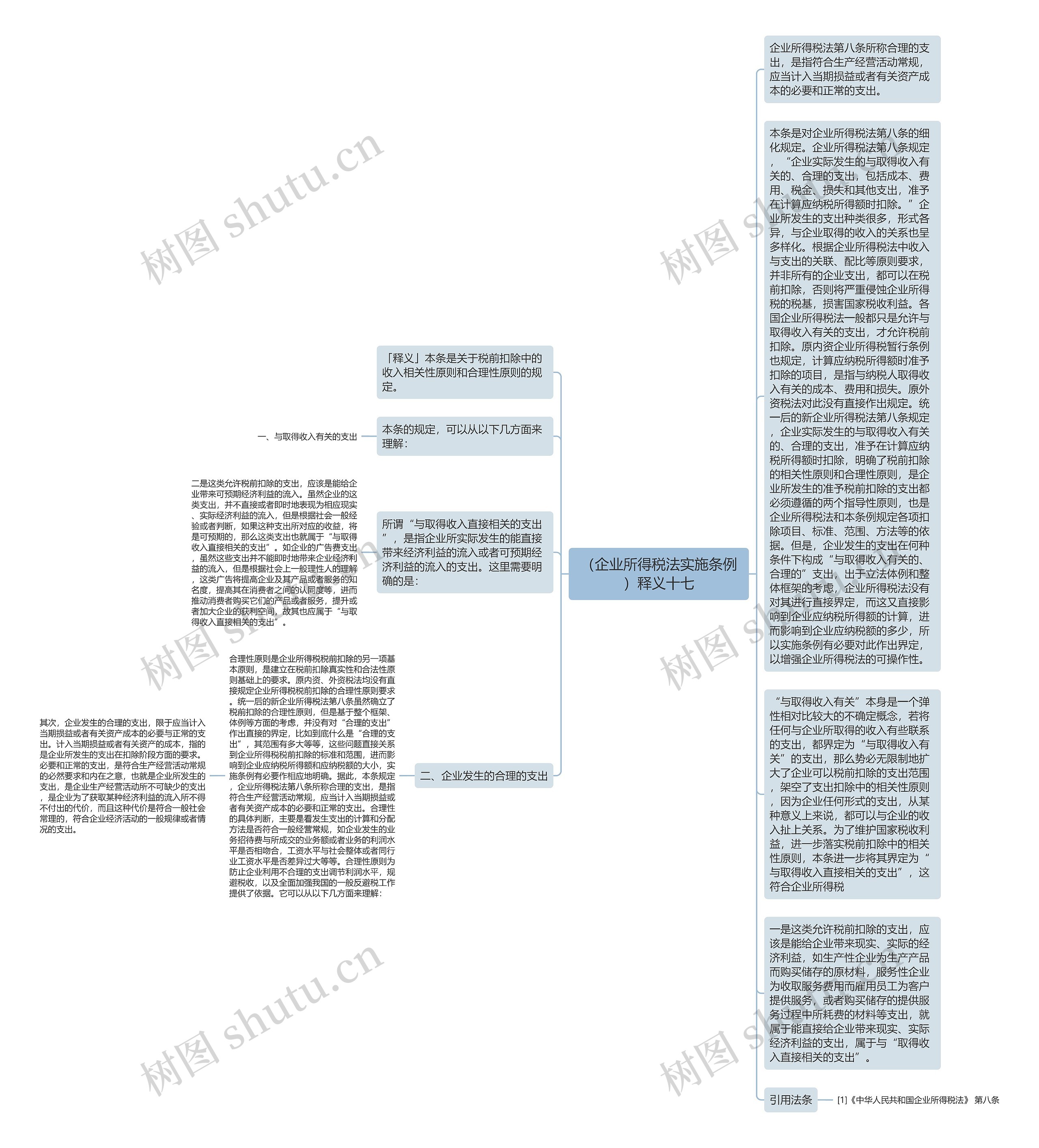 （企业所得税法实施条例）释义十七思维导图
