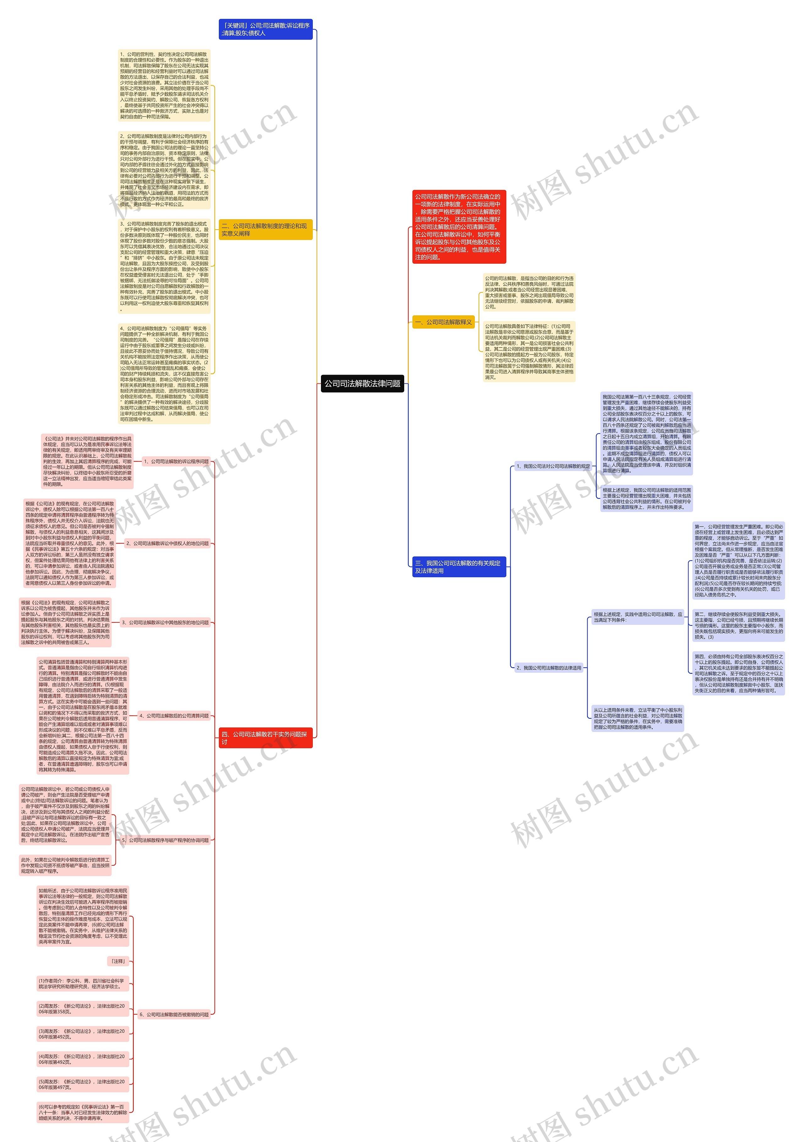 公司司法解散法律问题思维导图