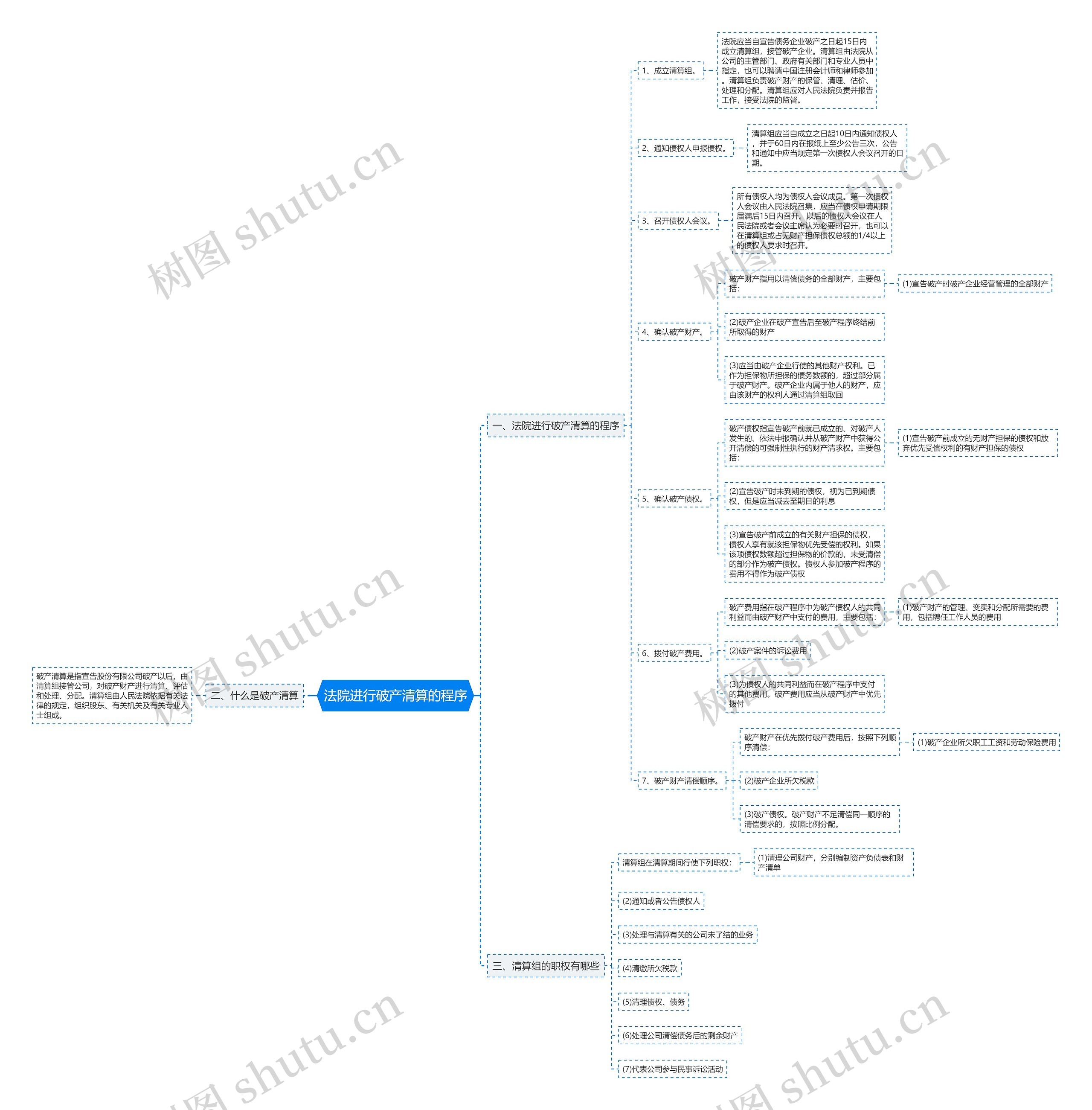 法院进行破产清算的程序 法院进行破产清算的程序