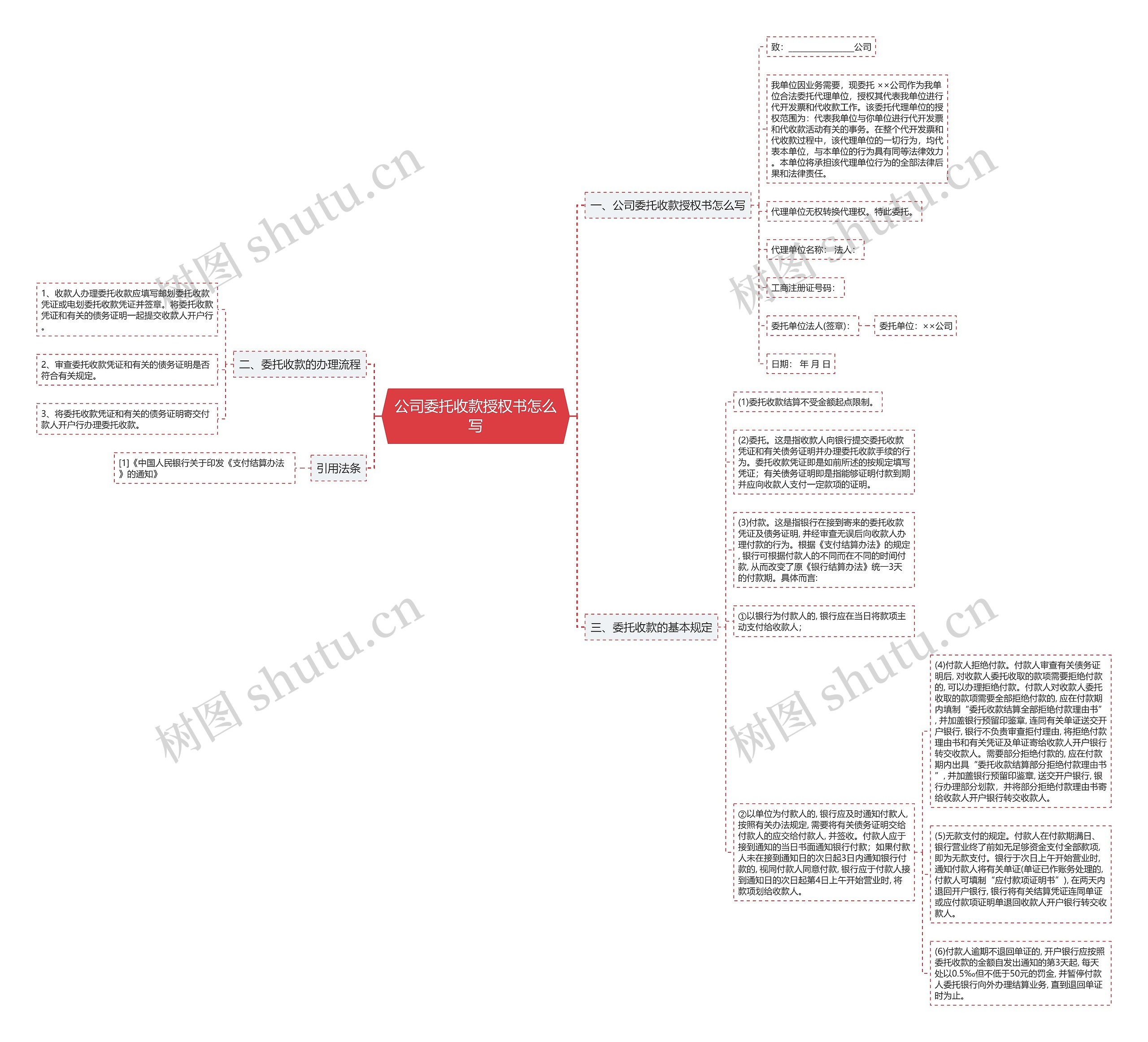 公司委托收款授权书怎么写思维导图